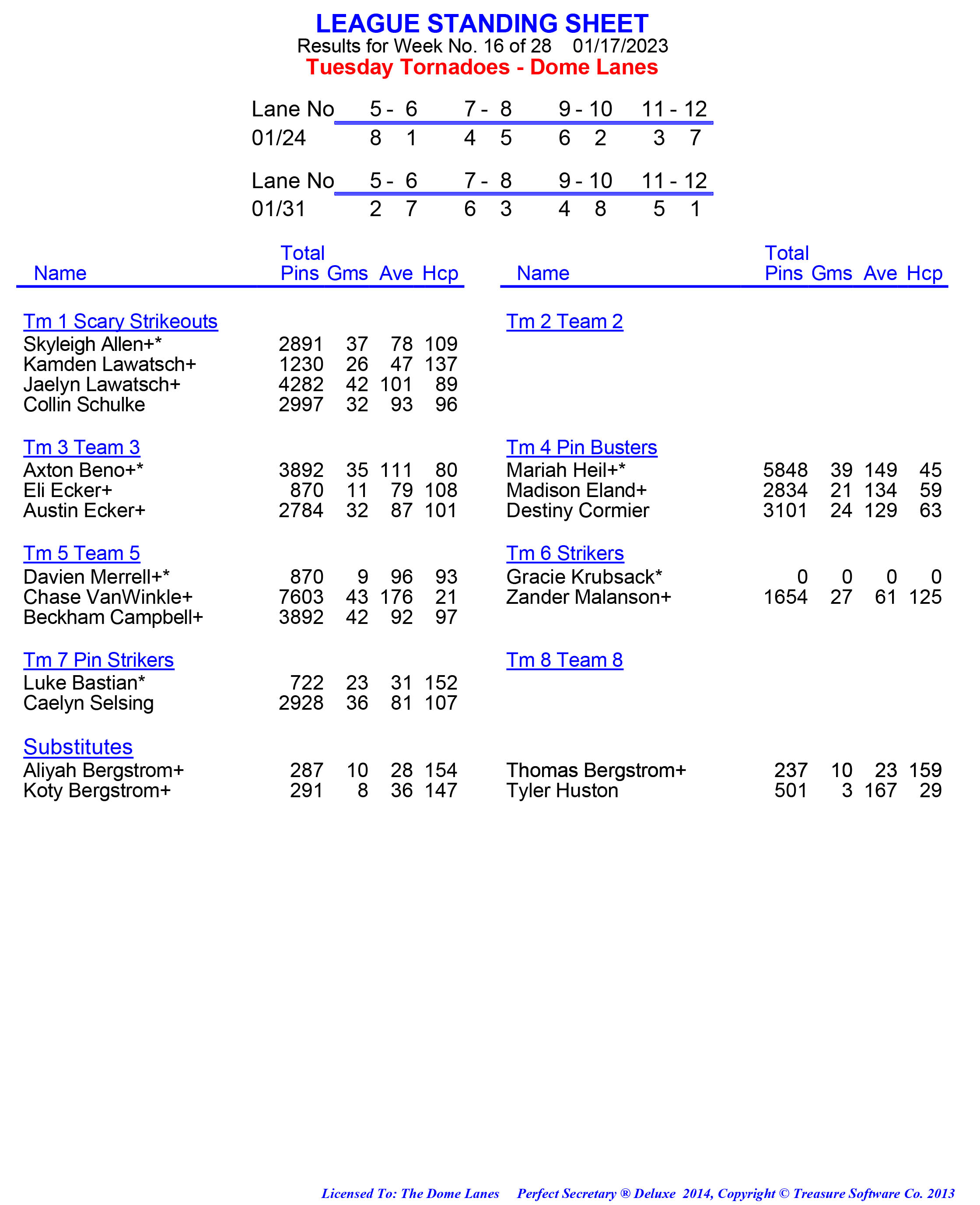 League Standing Report week 1