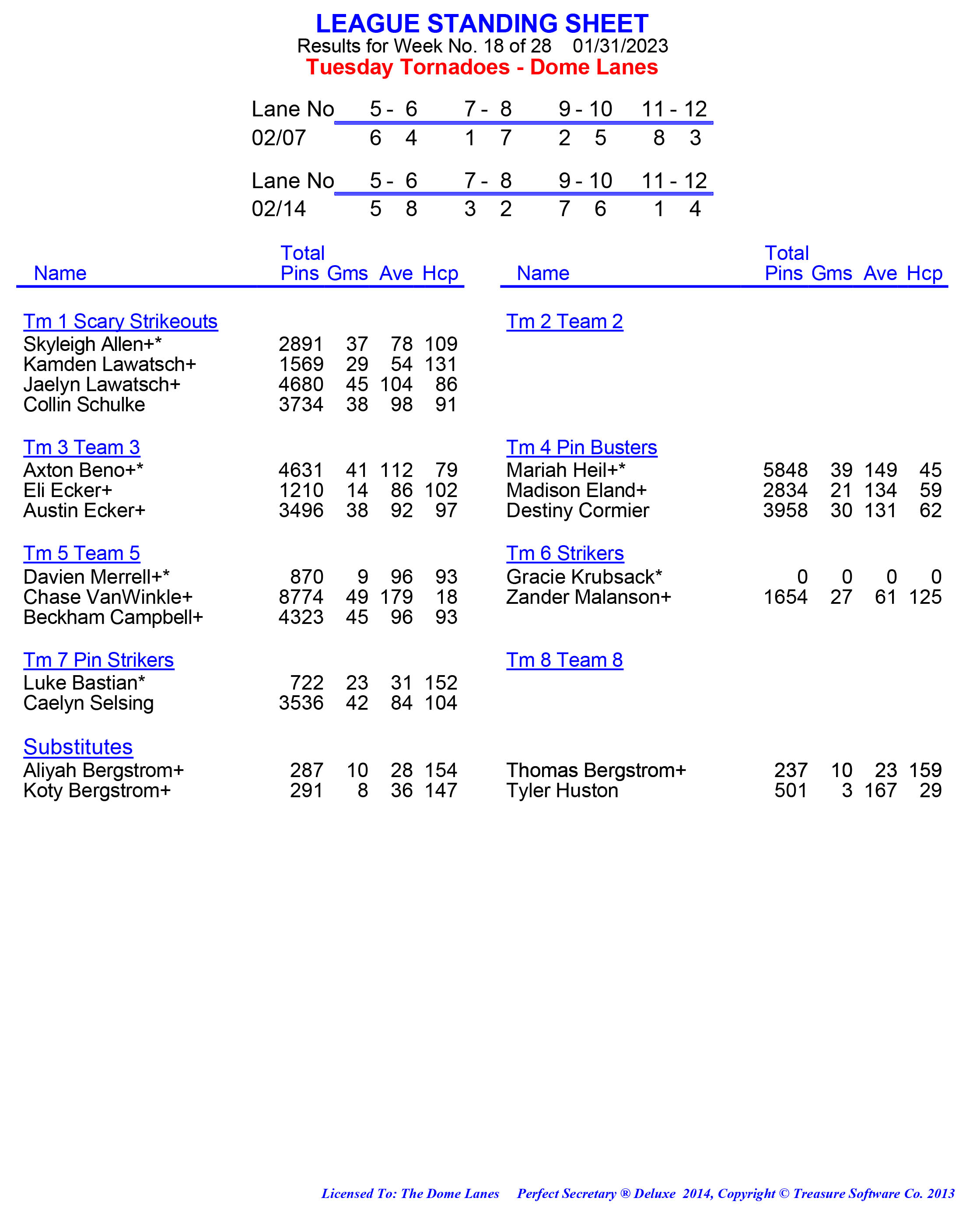 League Standing Report week 1