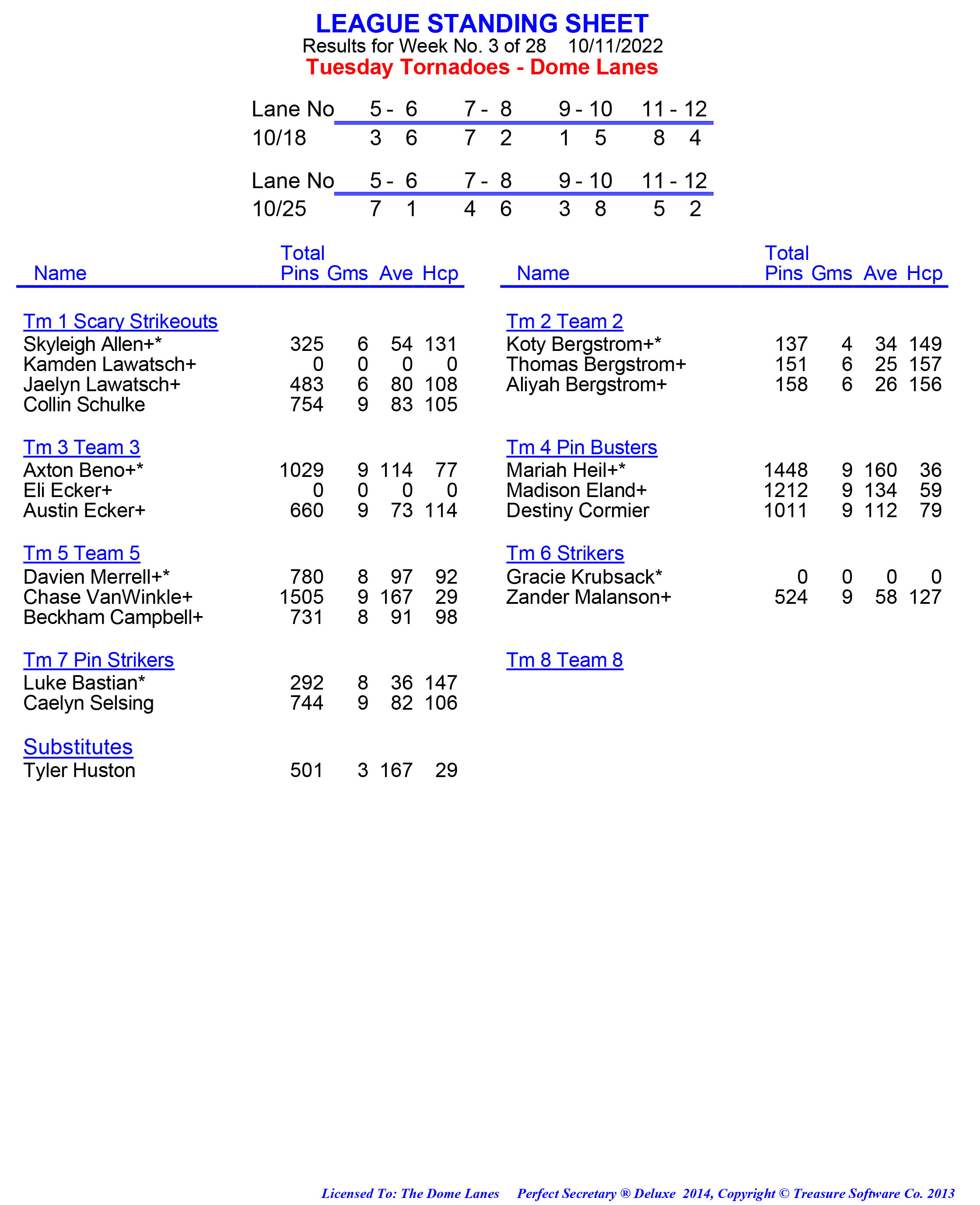 League Standing Report week 1