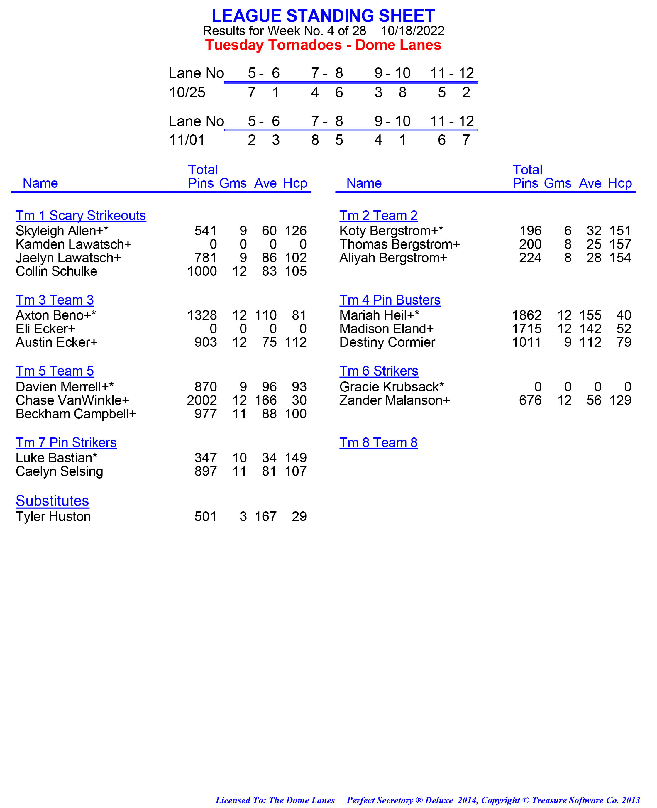 League Standing Report week 1