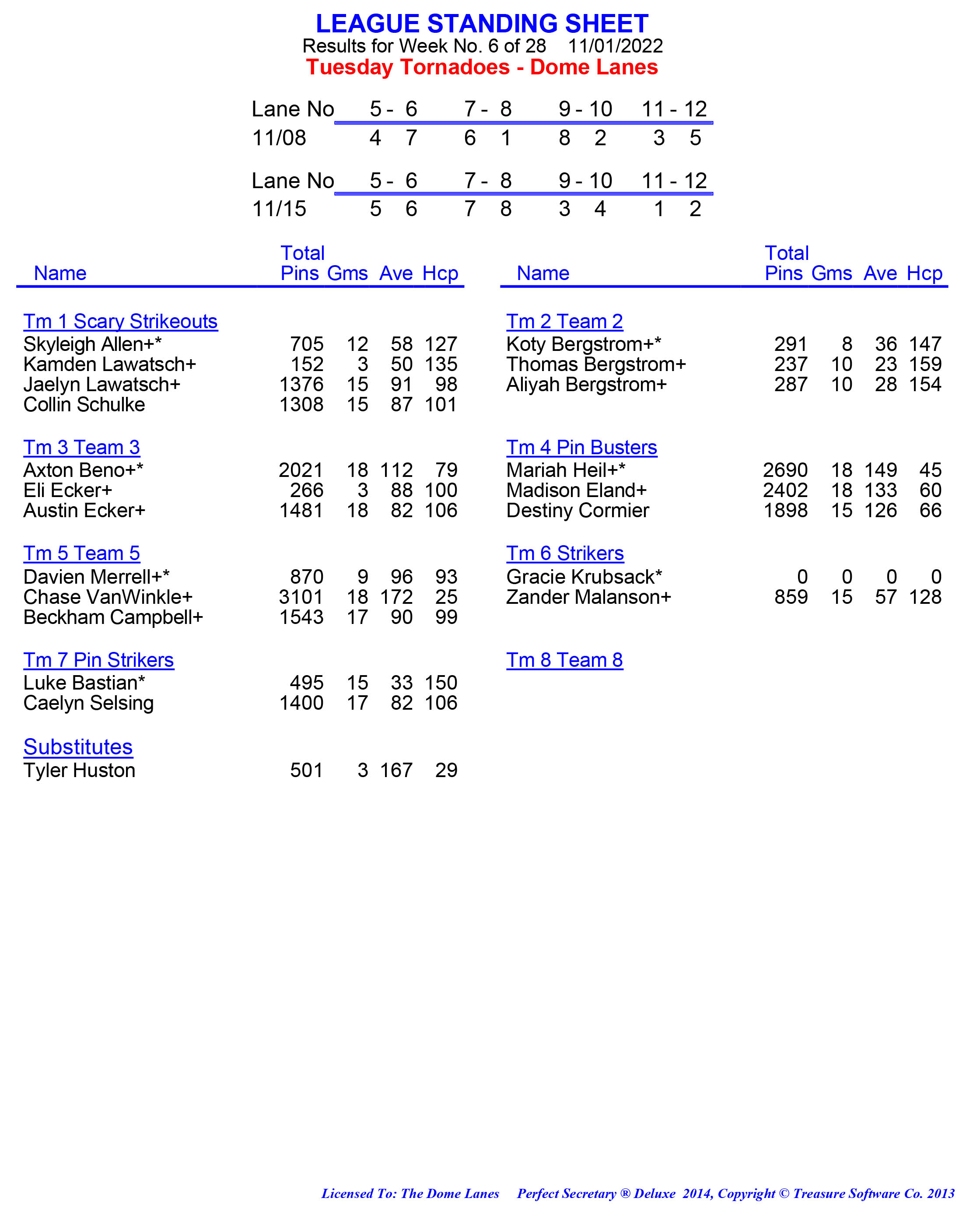 League Standing Report week 1