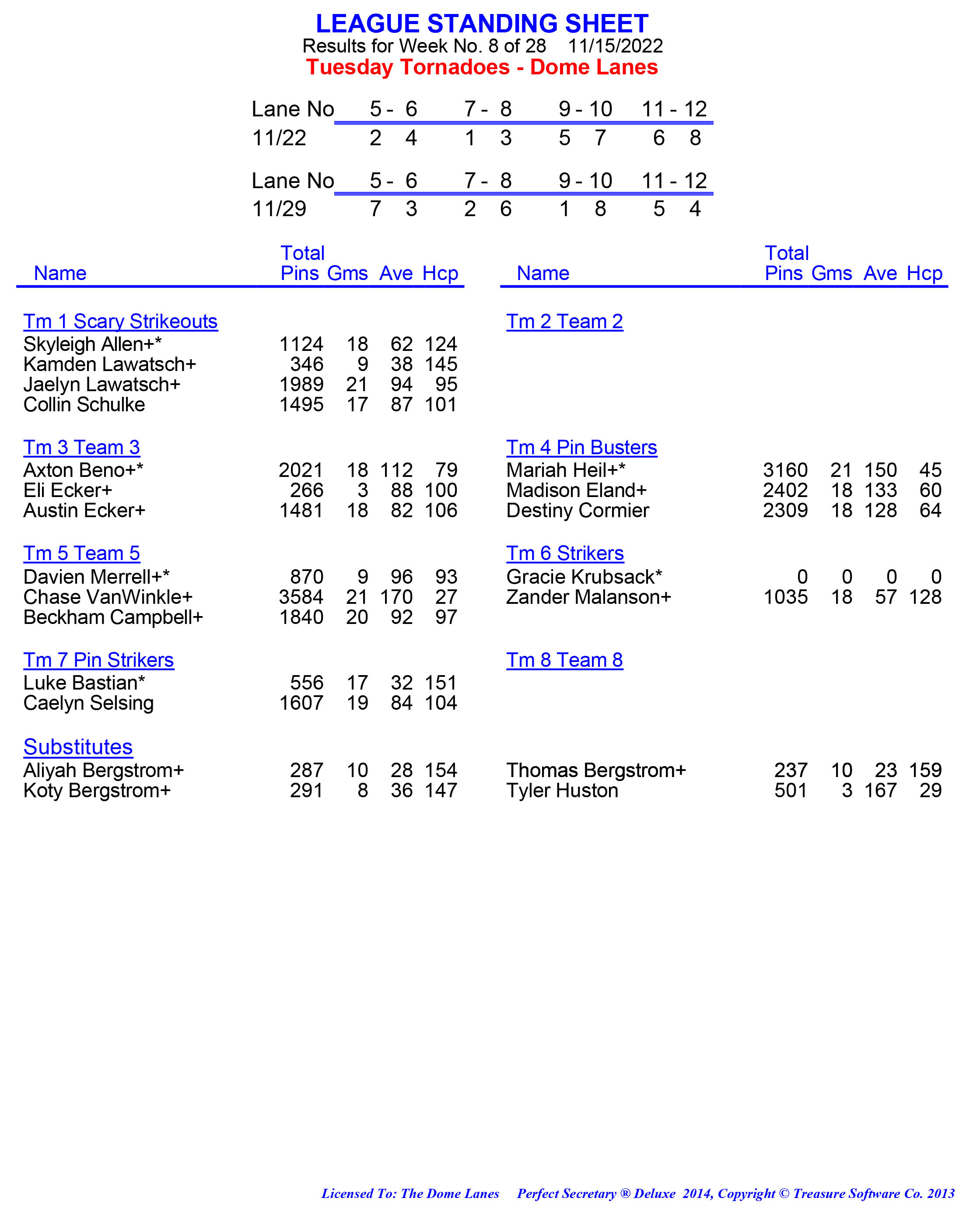 League Standing Report week 1