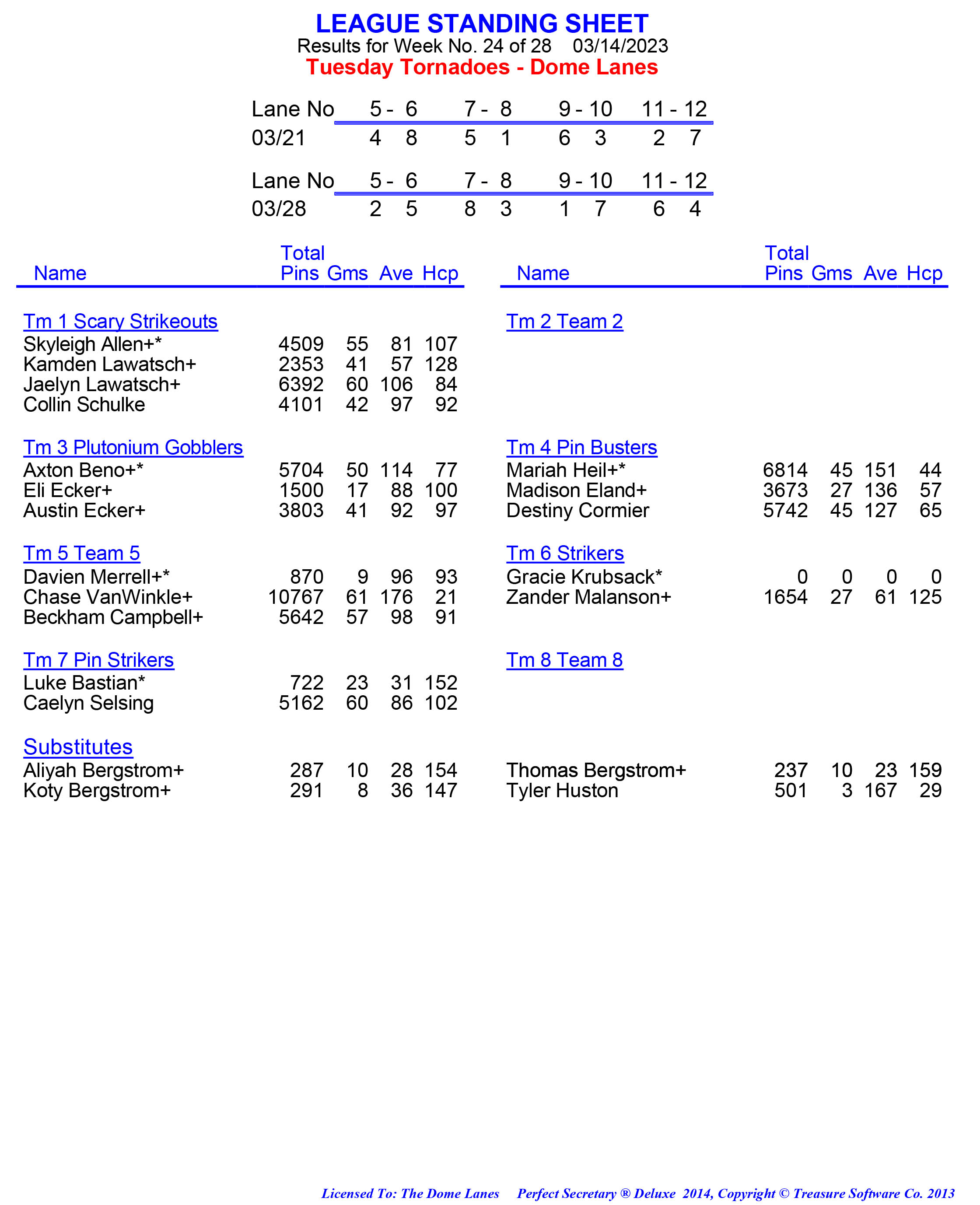 League Standing Report week 1