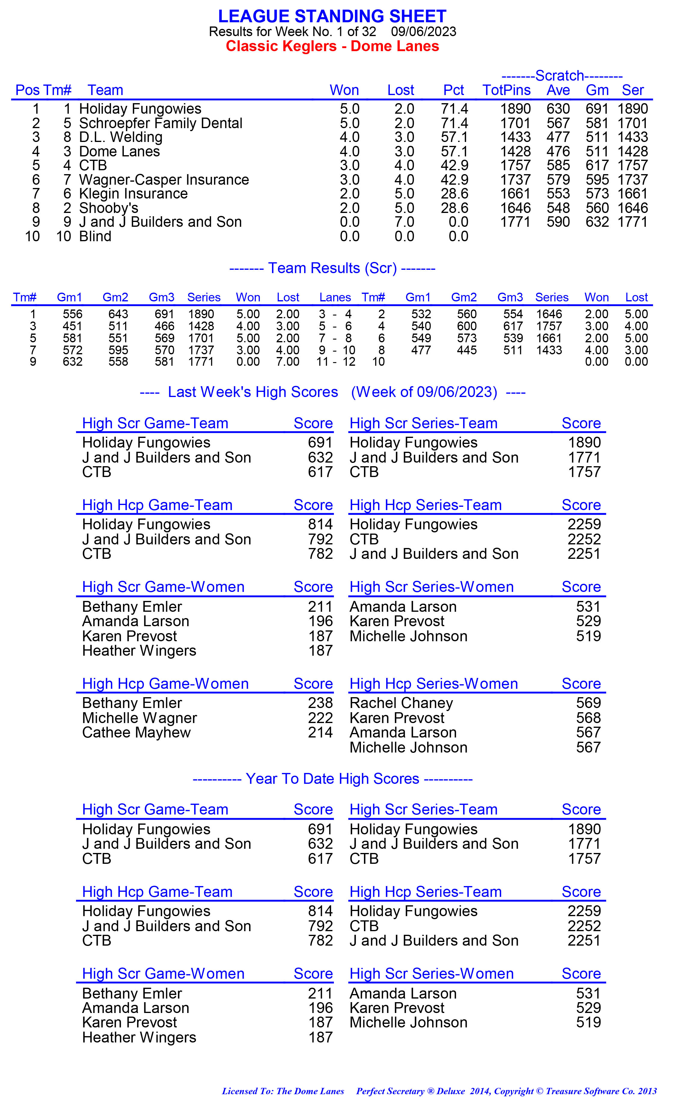 League Standing Report week 1