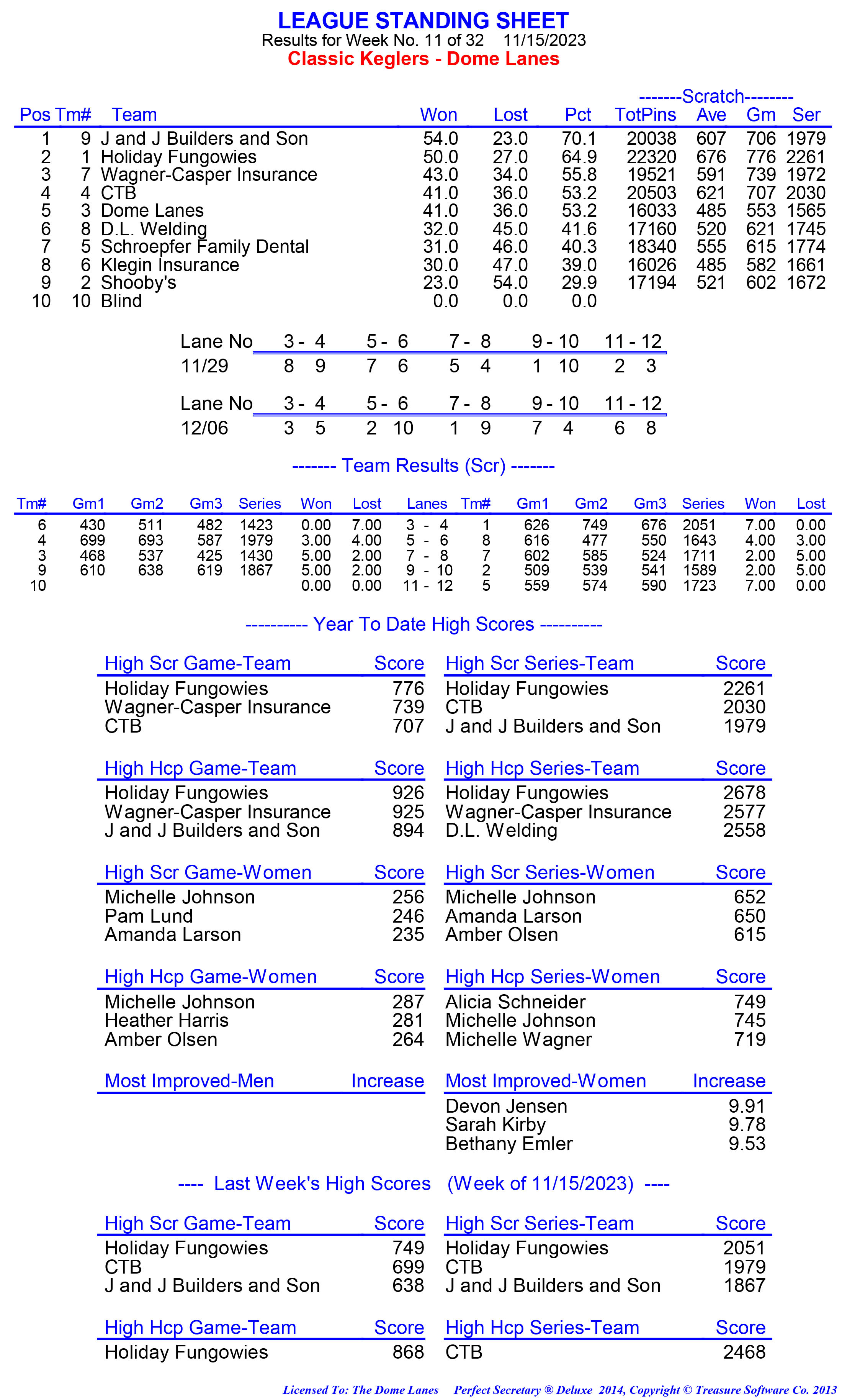 League Standing Report week 1