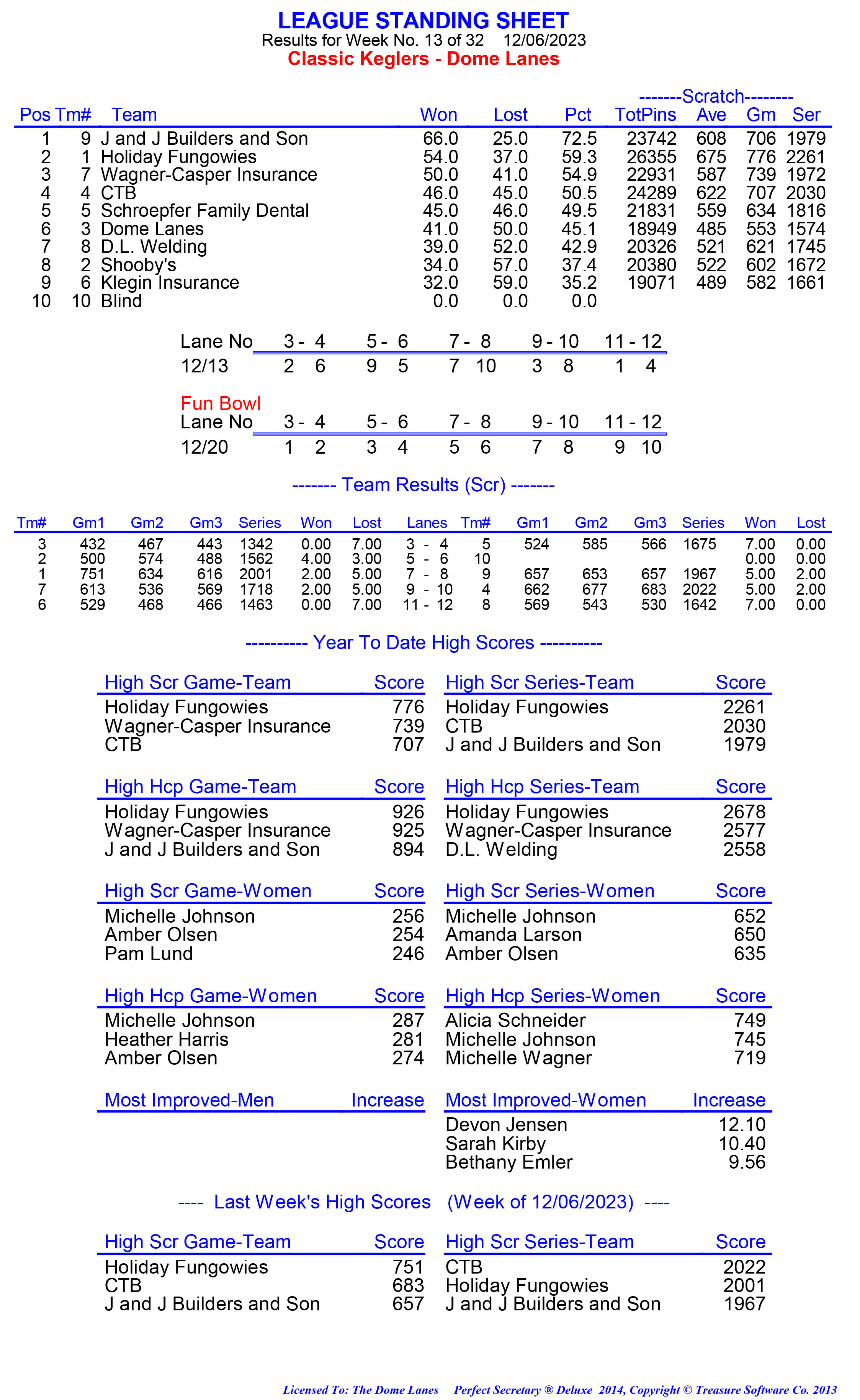 League Standing Report week 1