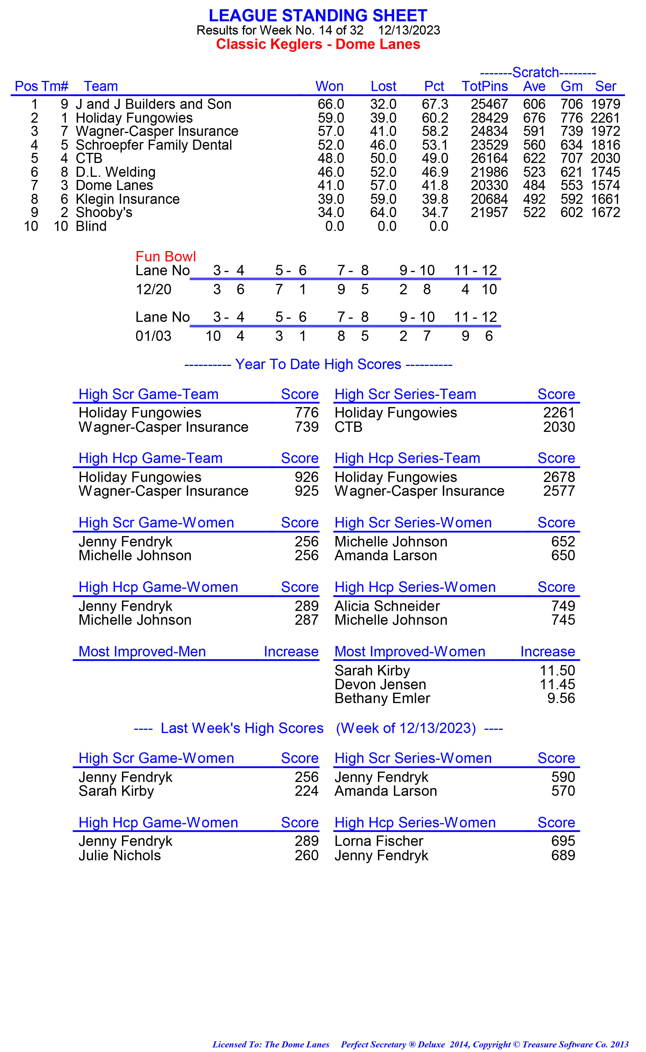 League Standing Report week 1