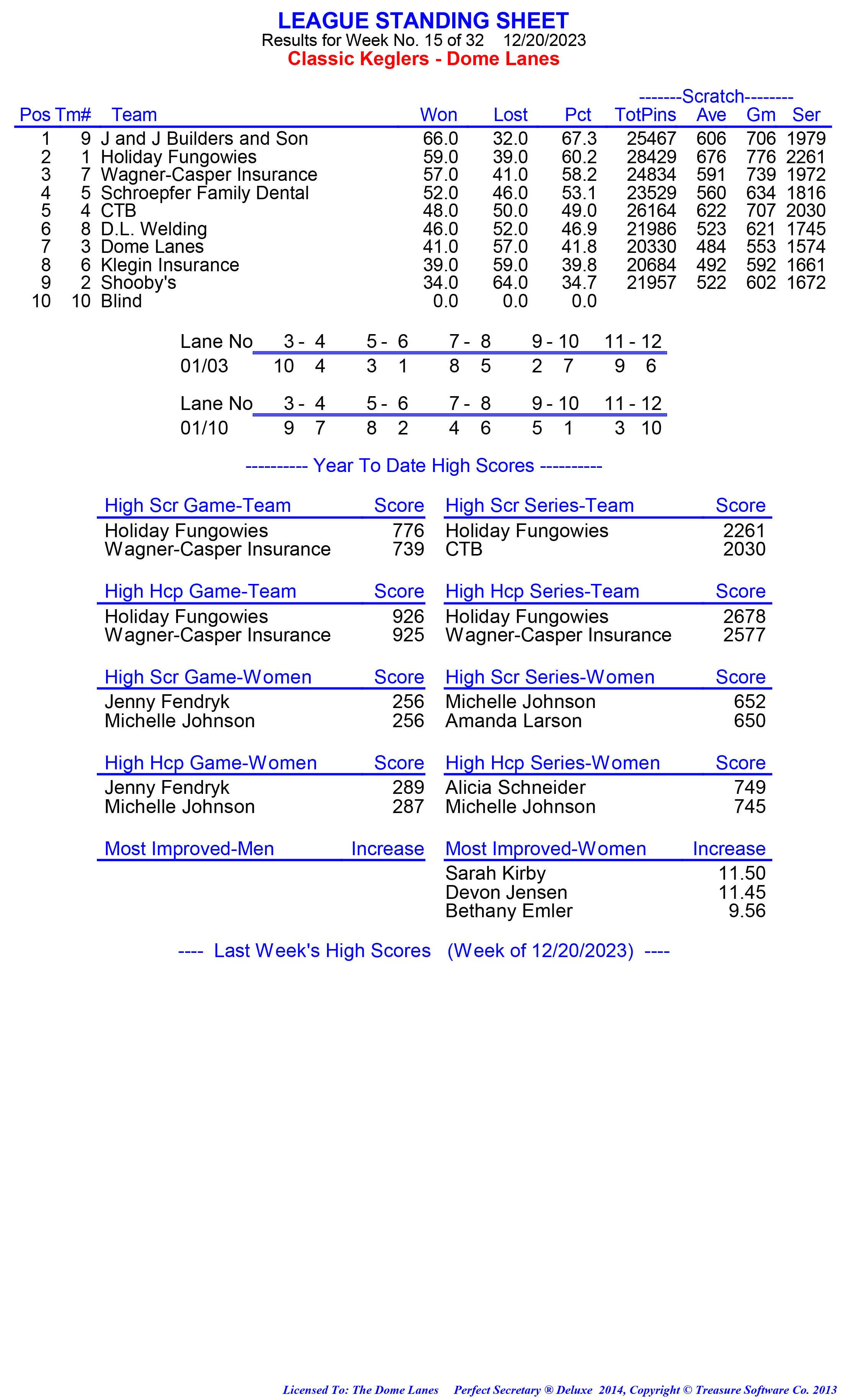 League Standing Report week 1