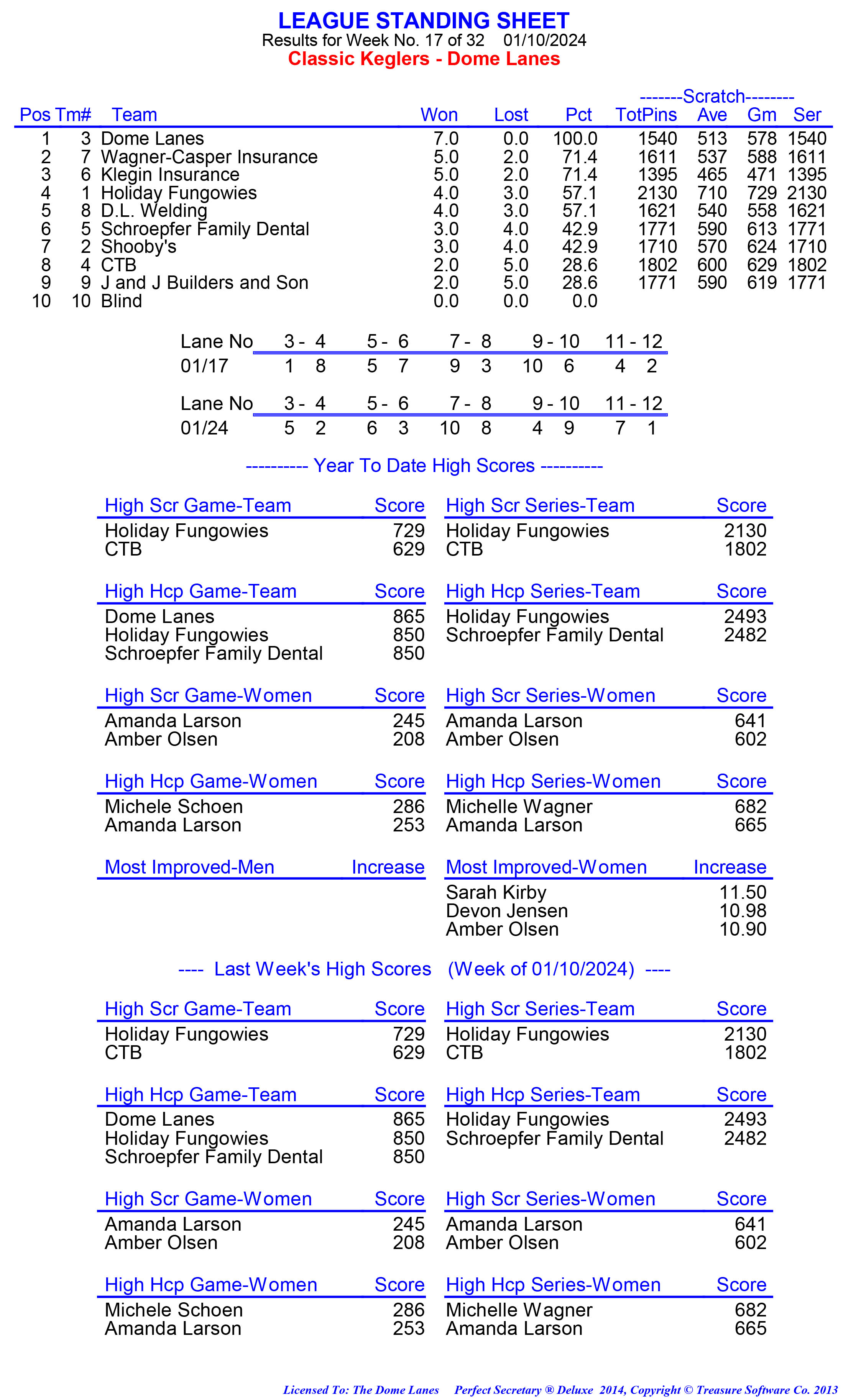 League Standing Report week 1