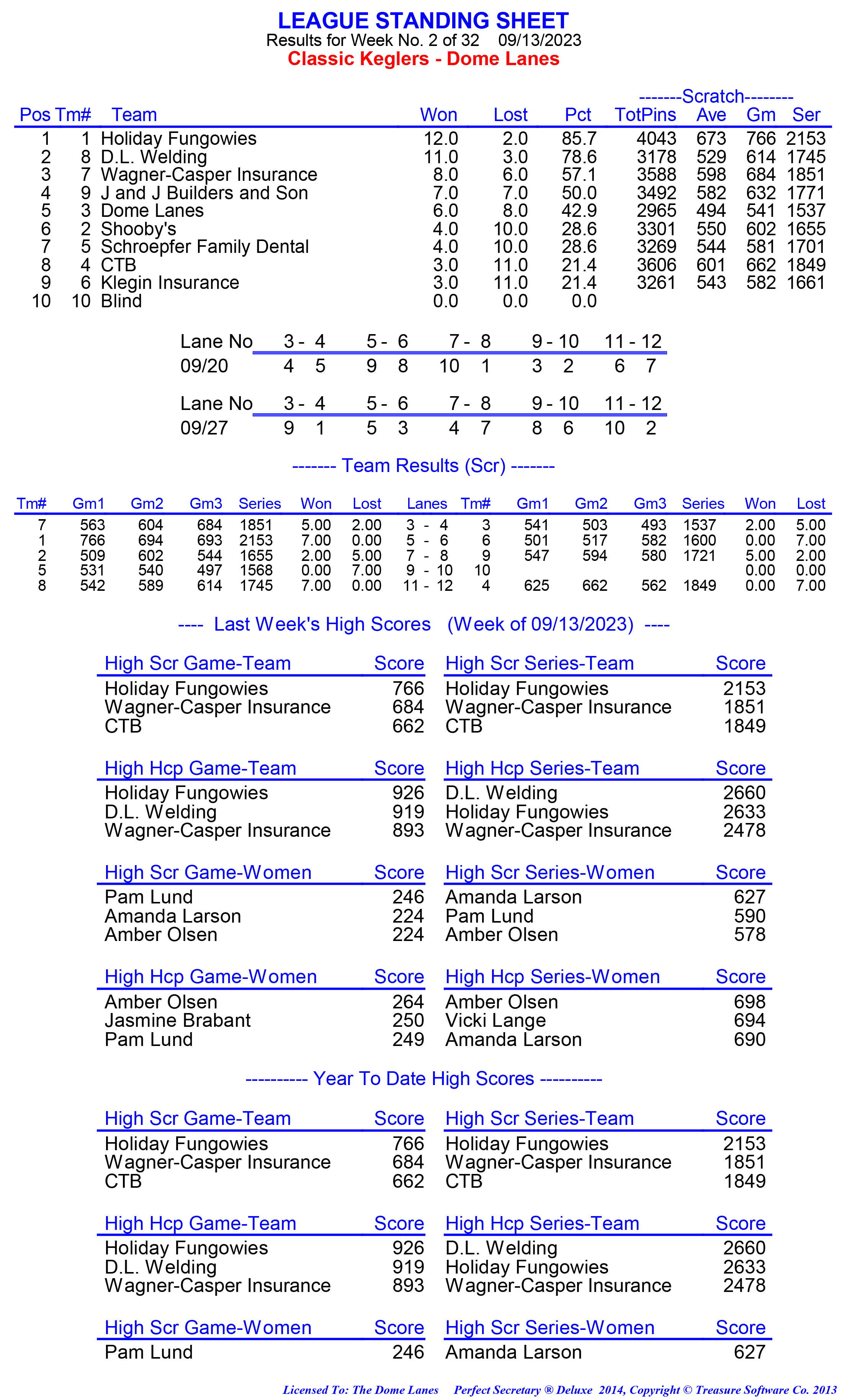 League Standing Report week 1