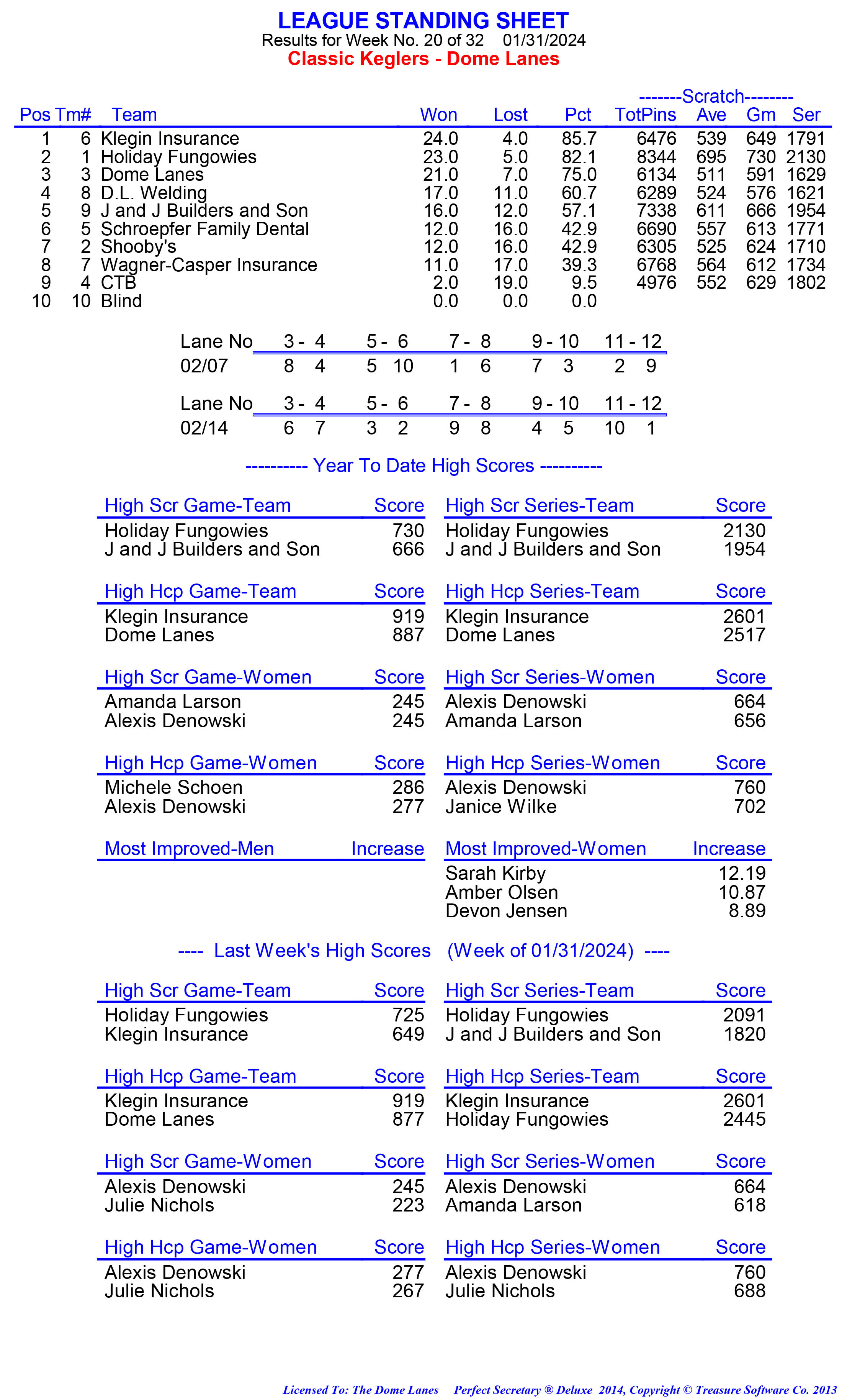 League Standing Report week 1