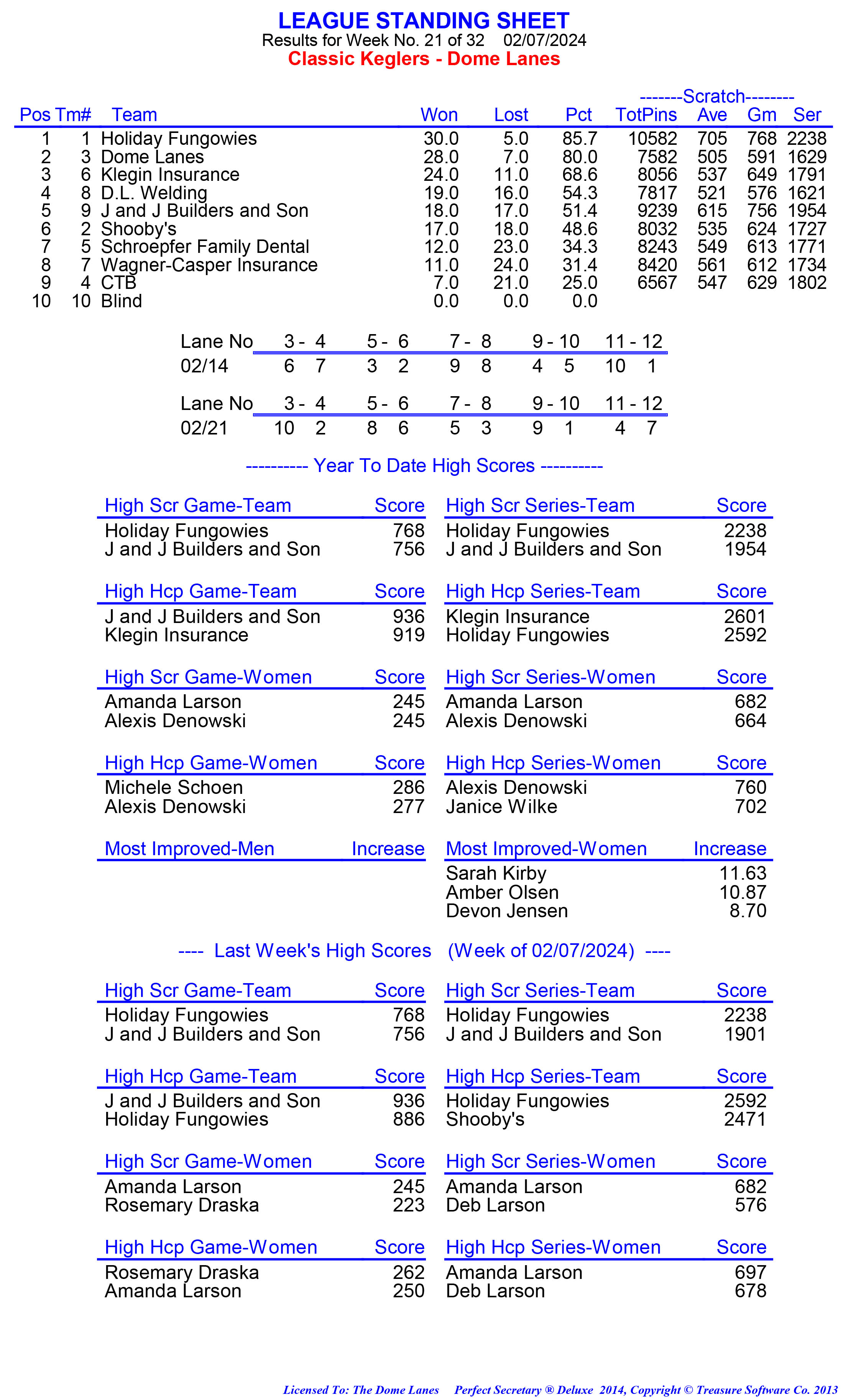 League Standing Report week 1