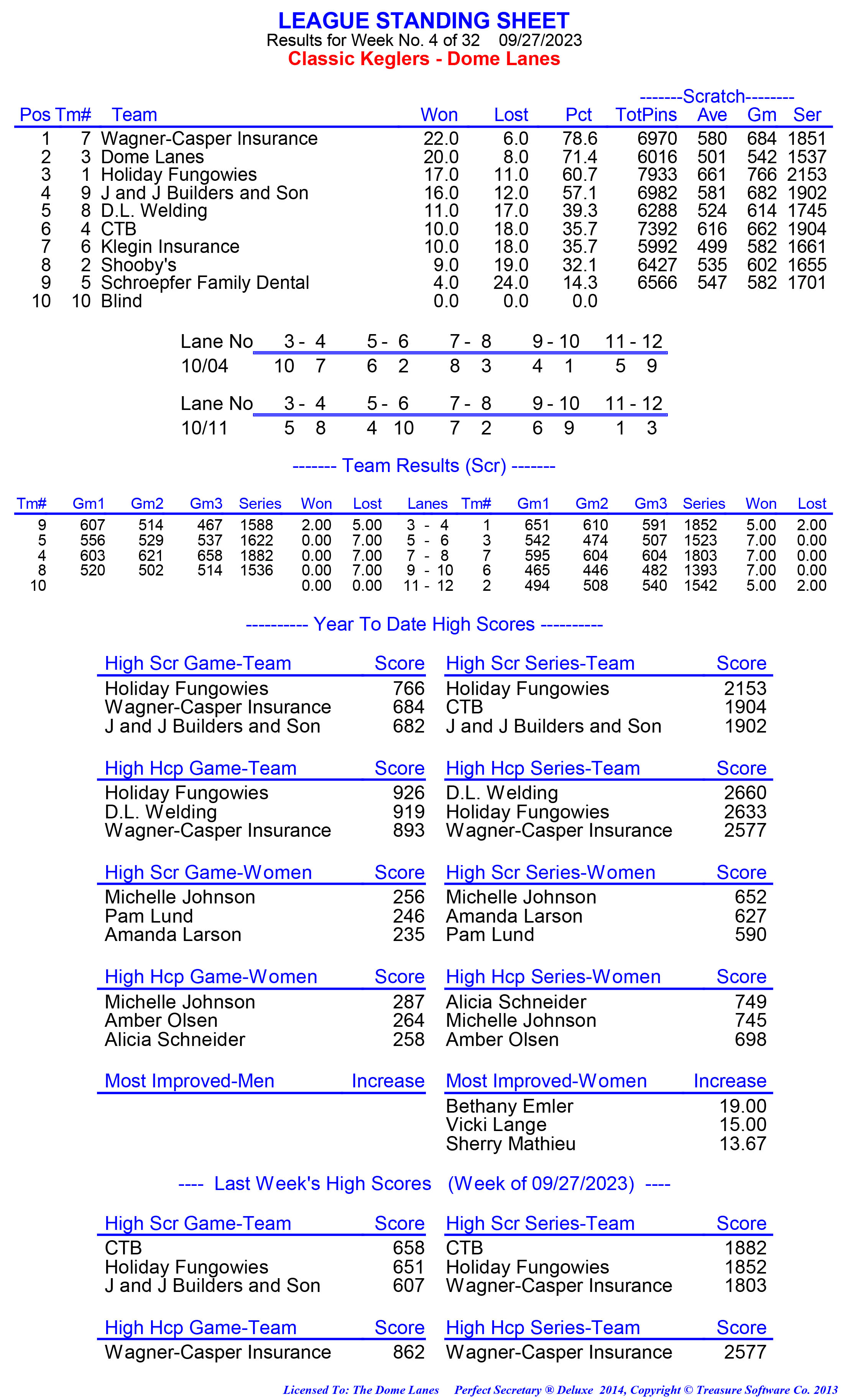 League Standing Report week 1