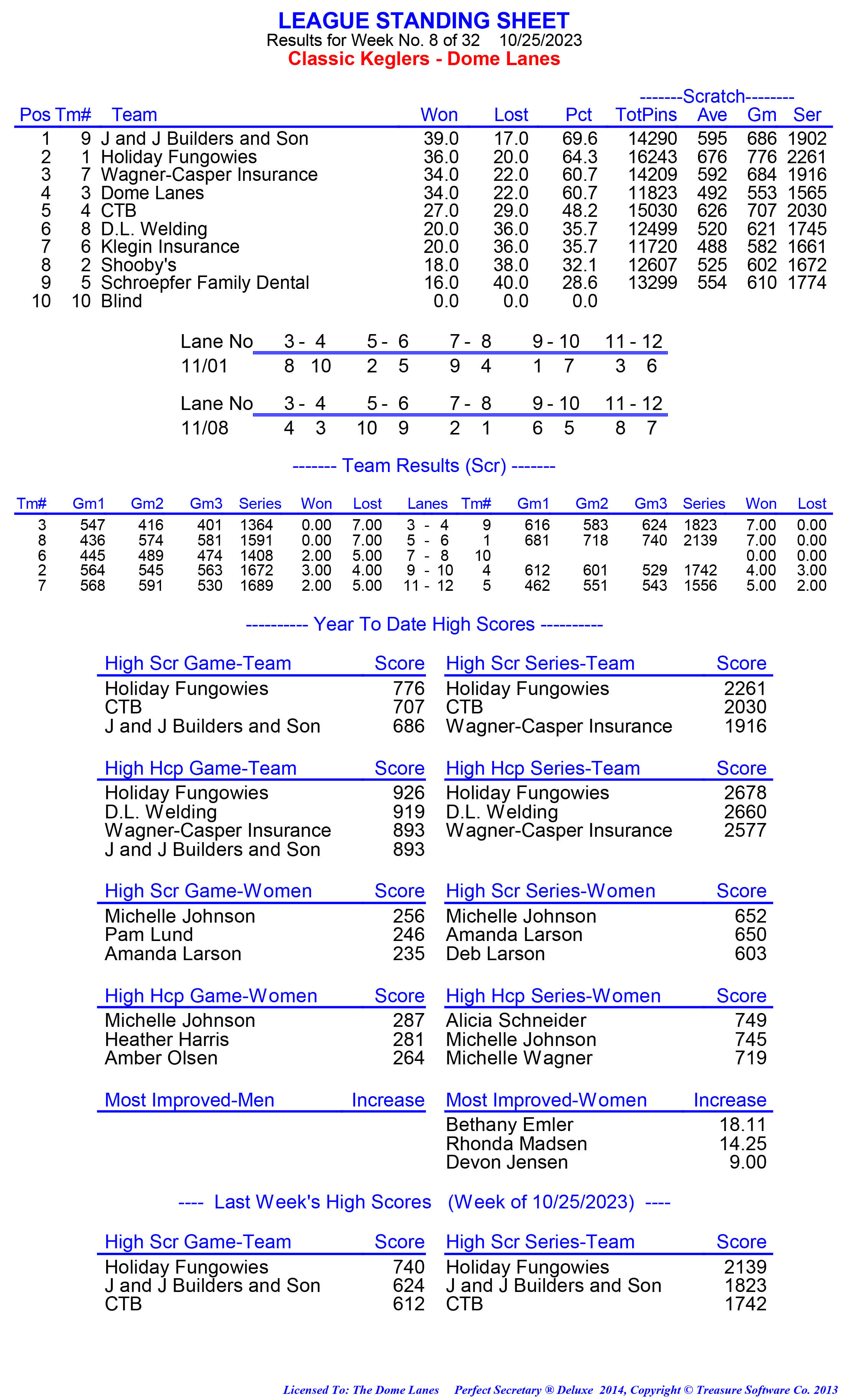 League Standing Report week 1