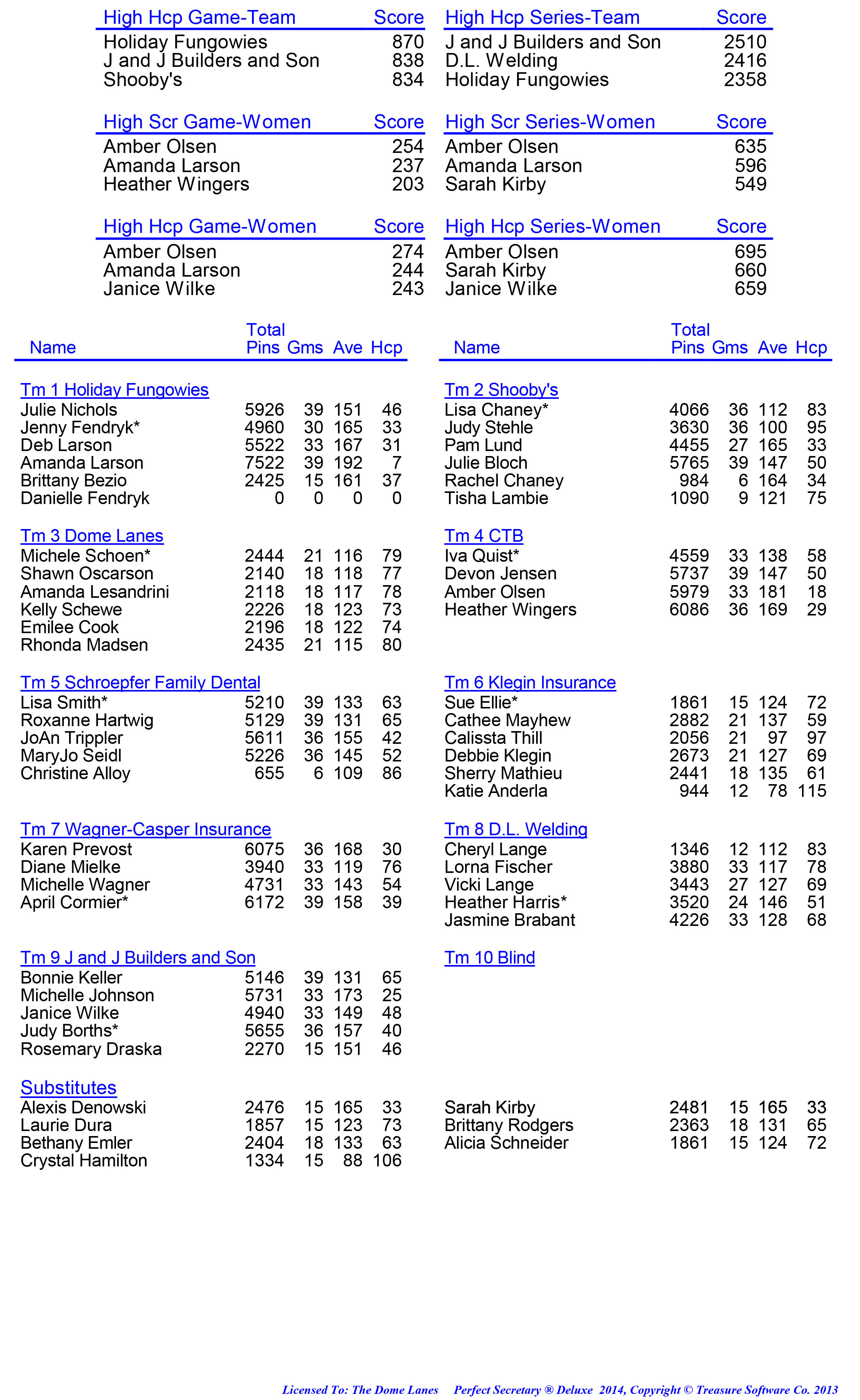 League Standing Report week 1