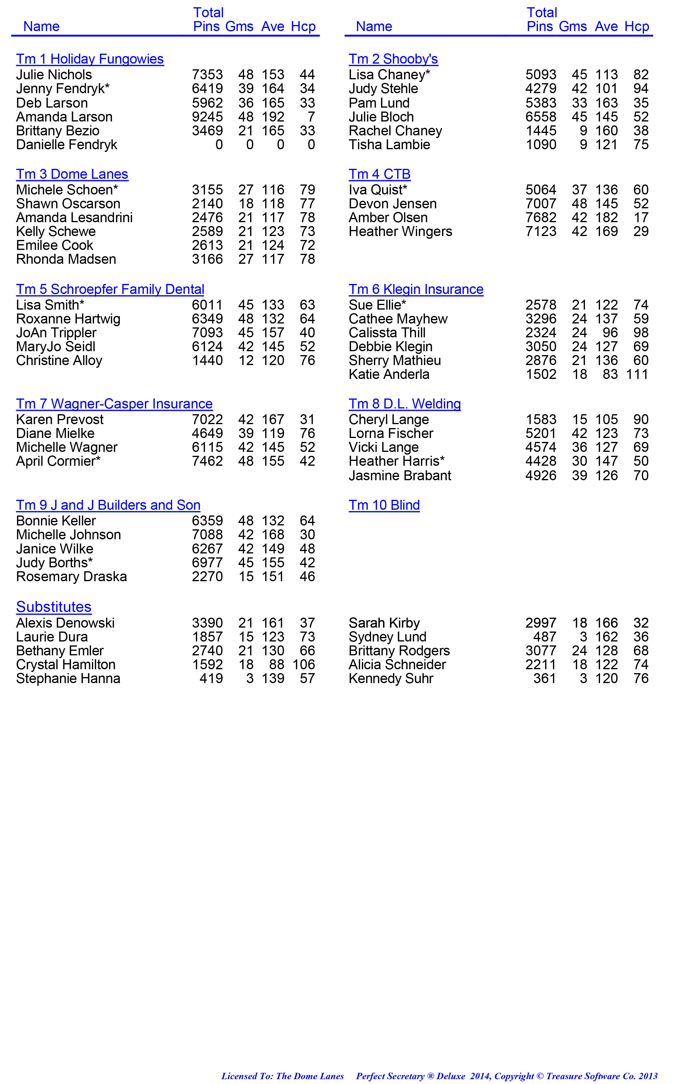 League Standing Report week 1