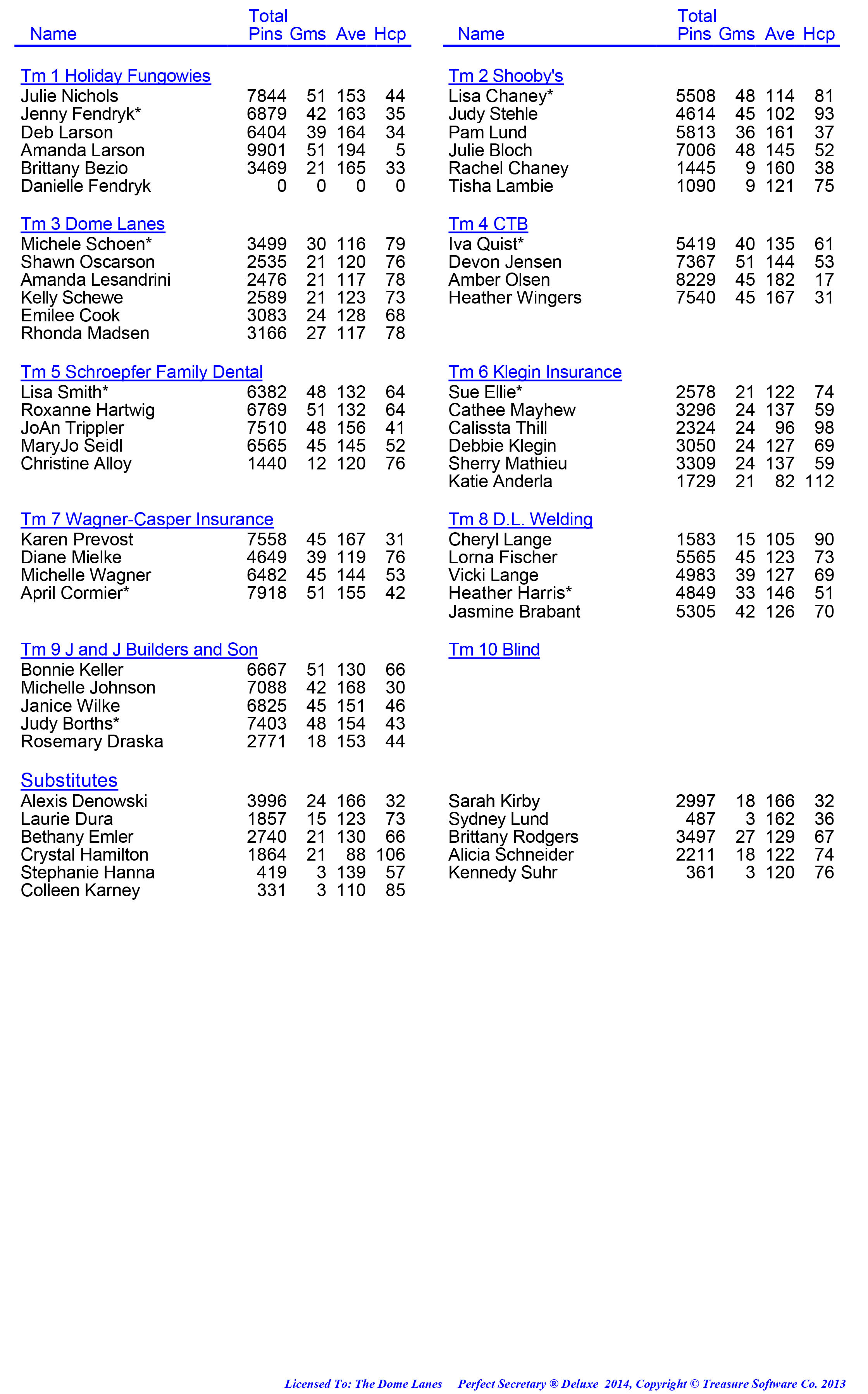 League Standing Report week 1