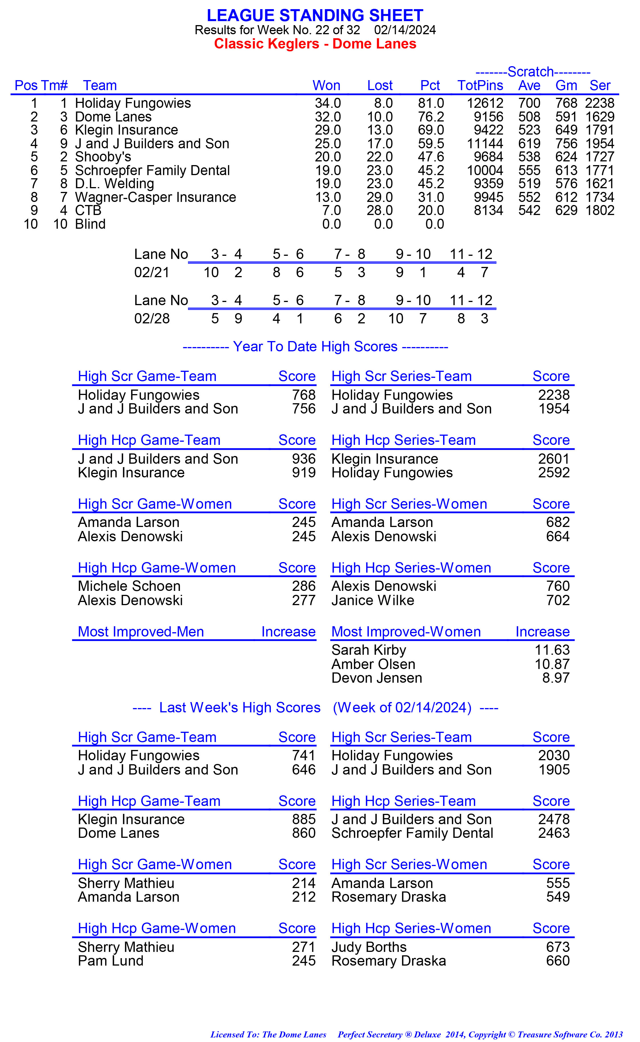 League Standing Report week 1