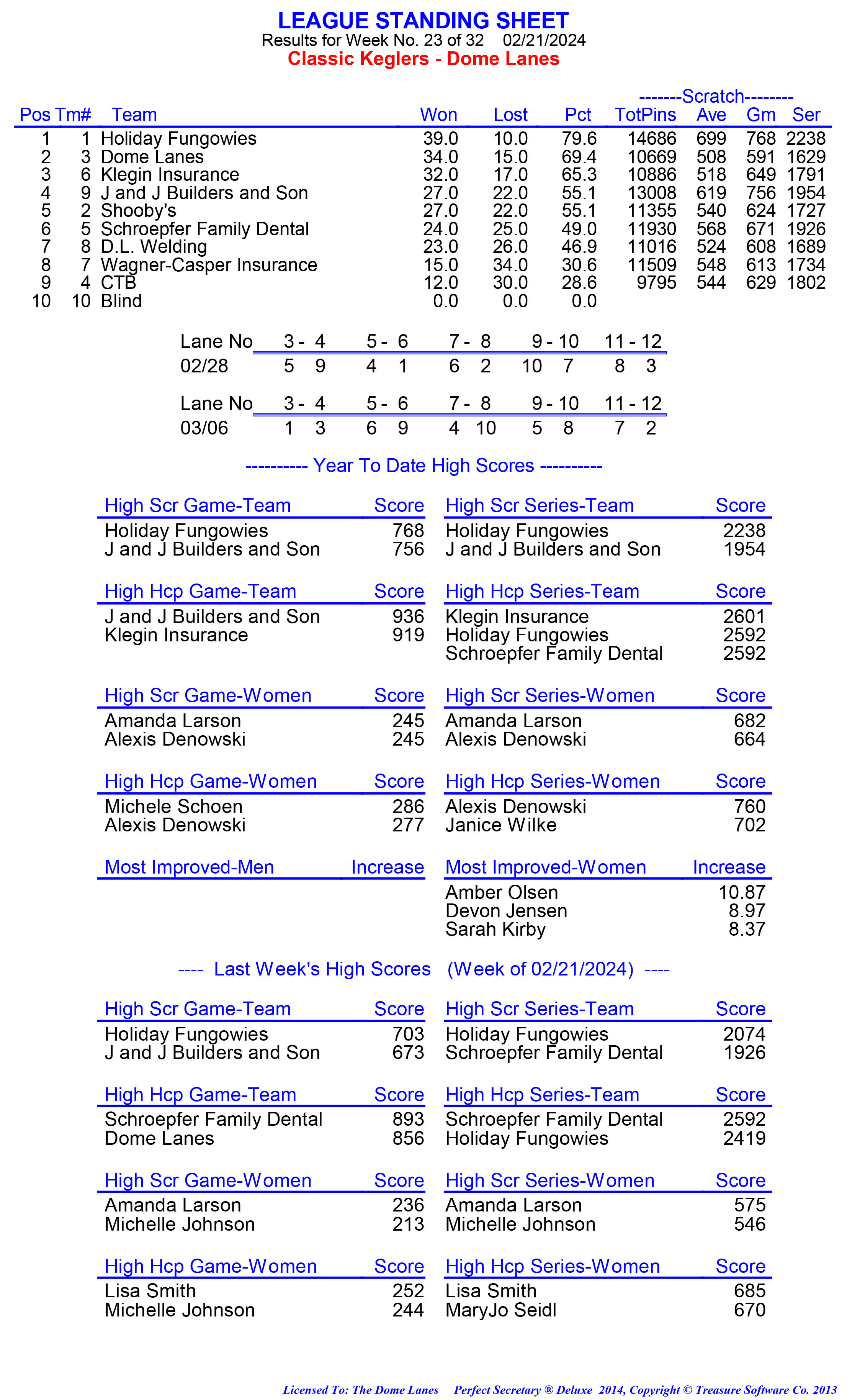 League Standing Report week 1