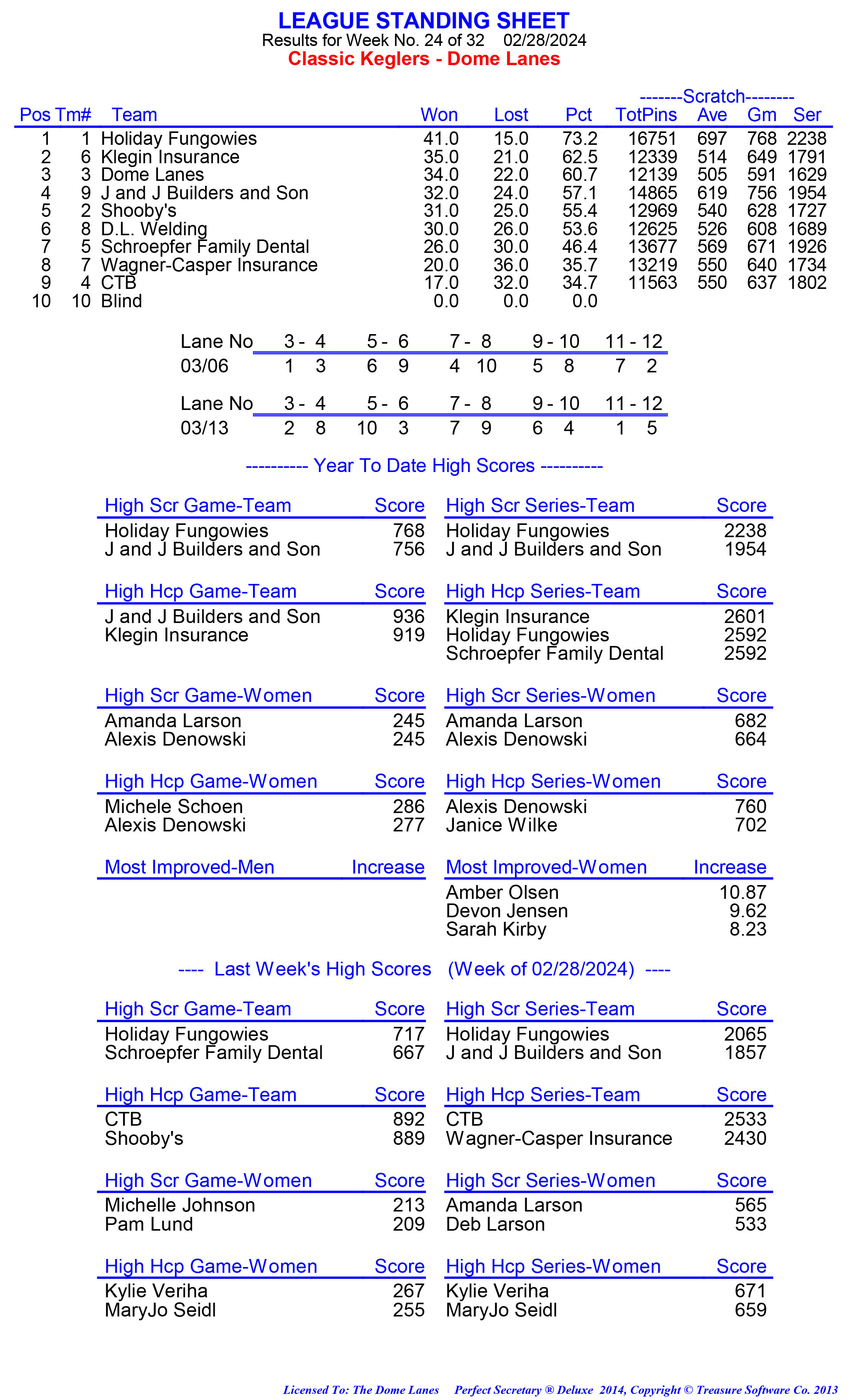 League Standing Report week 1