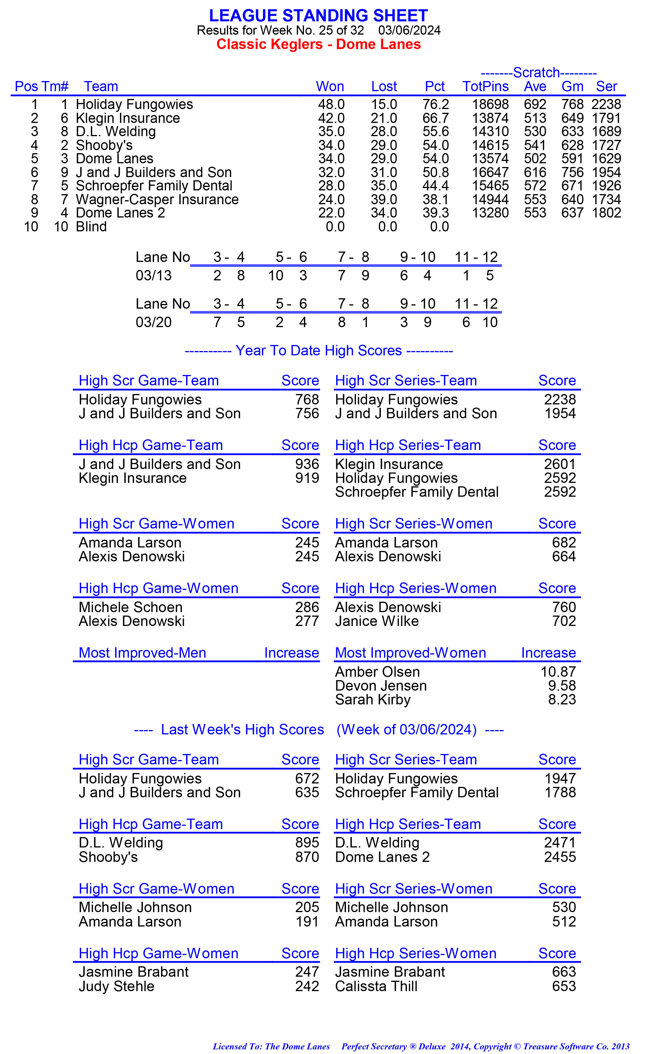 League Standing Report week 1