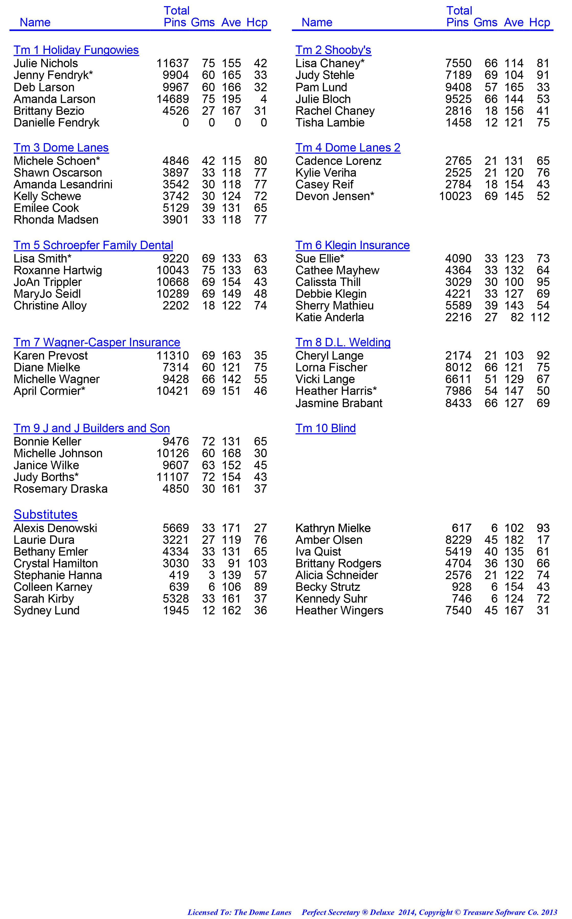 League Standing Report week 1