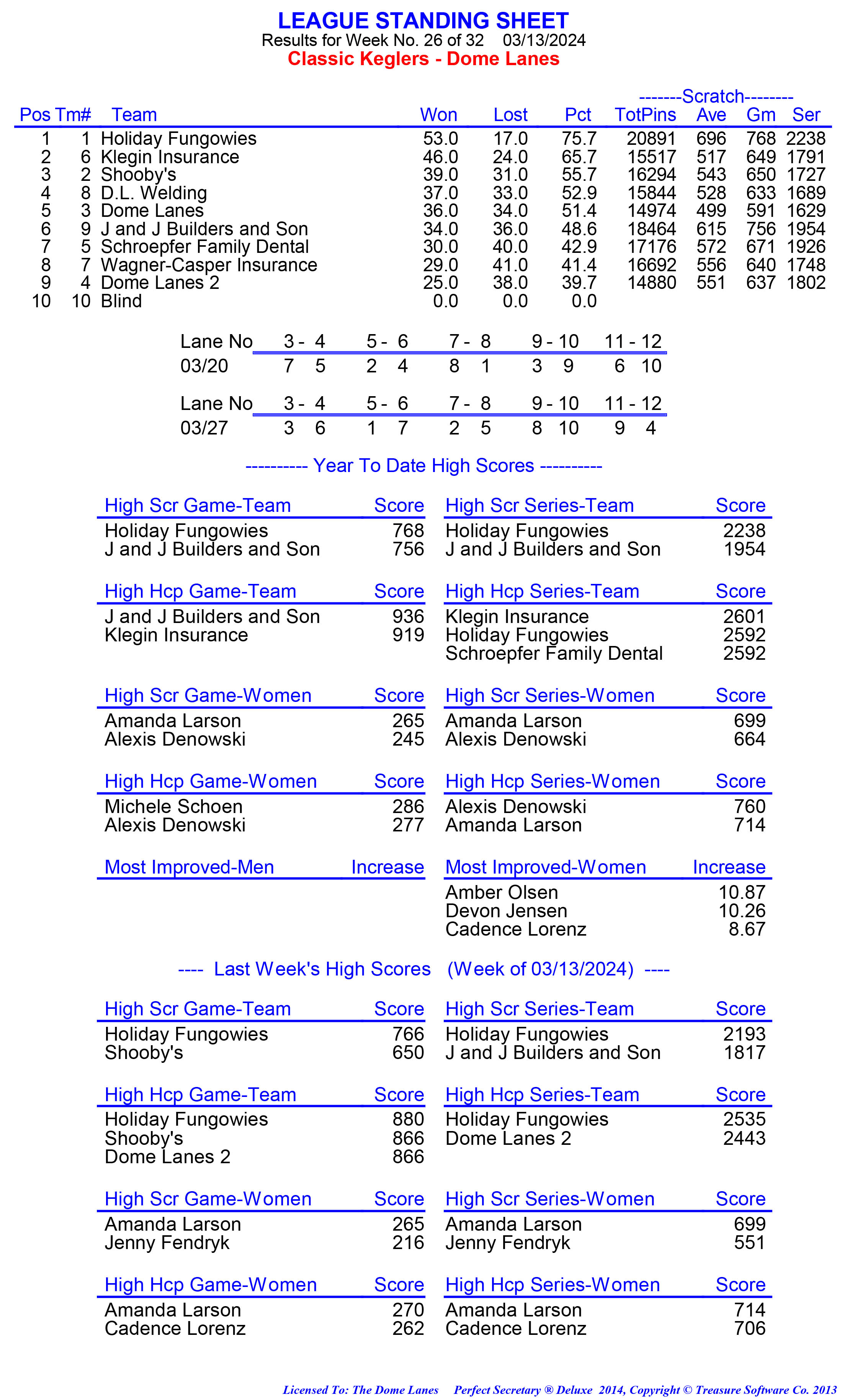 League Standing Report week 1