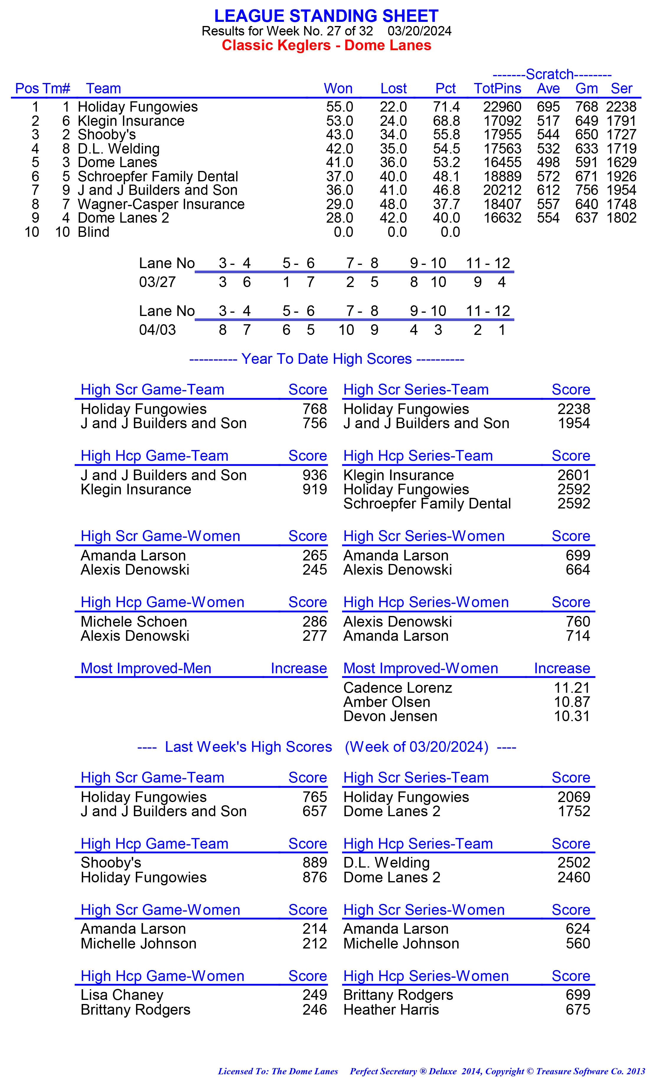 League Standing Report week 1