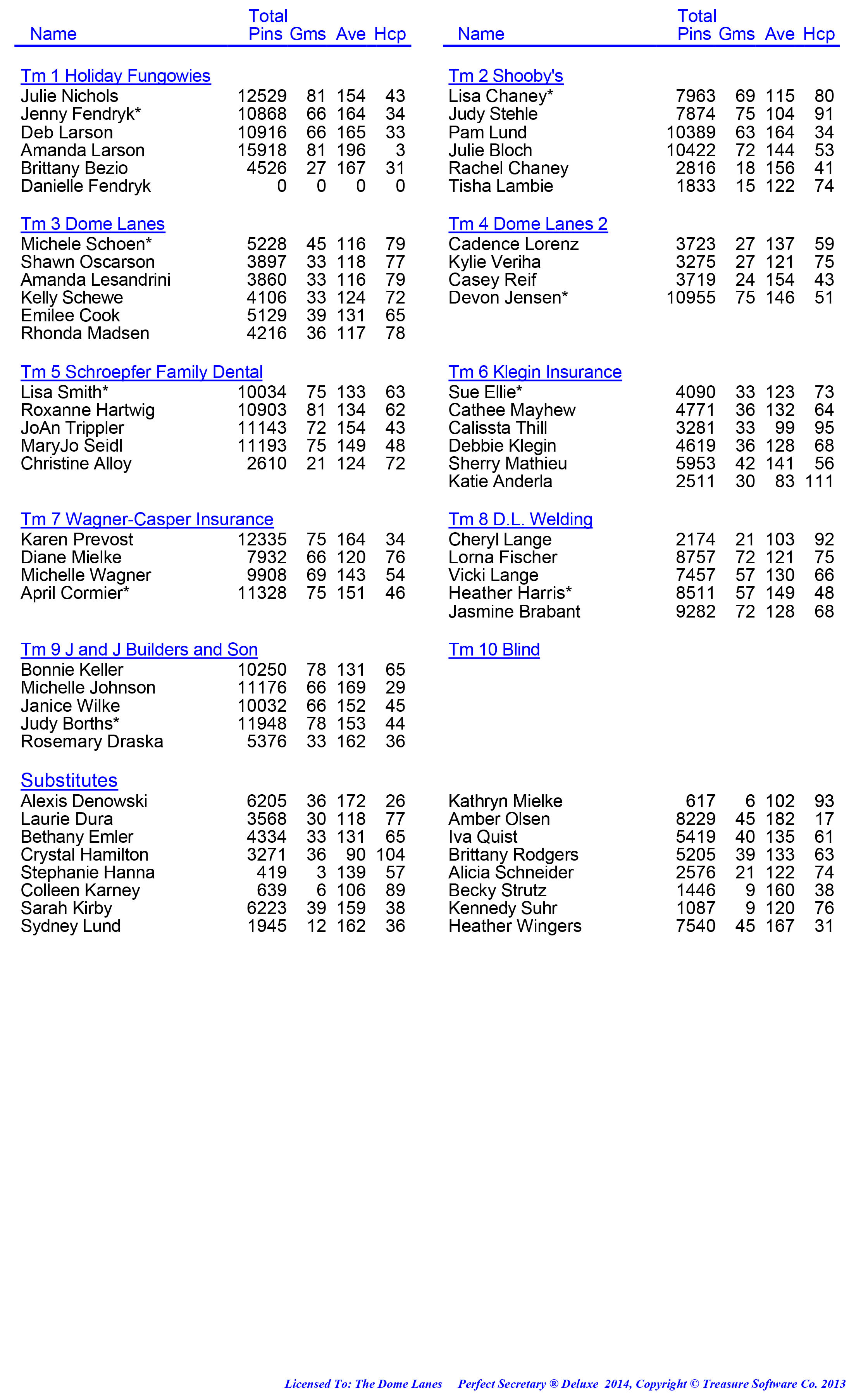 League Standing Report week 1