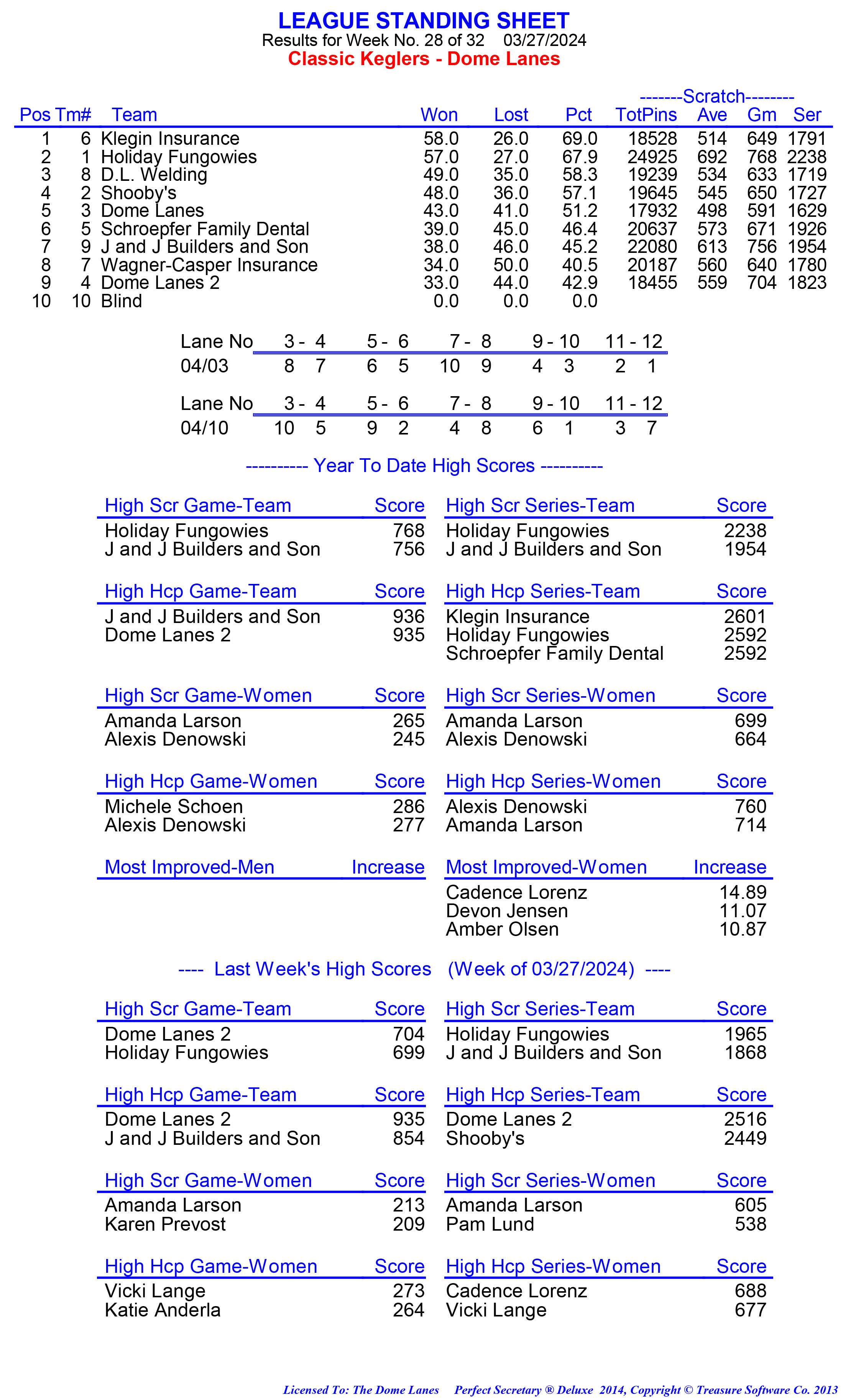 League Standing Report week 1