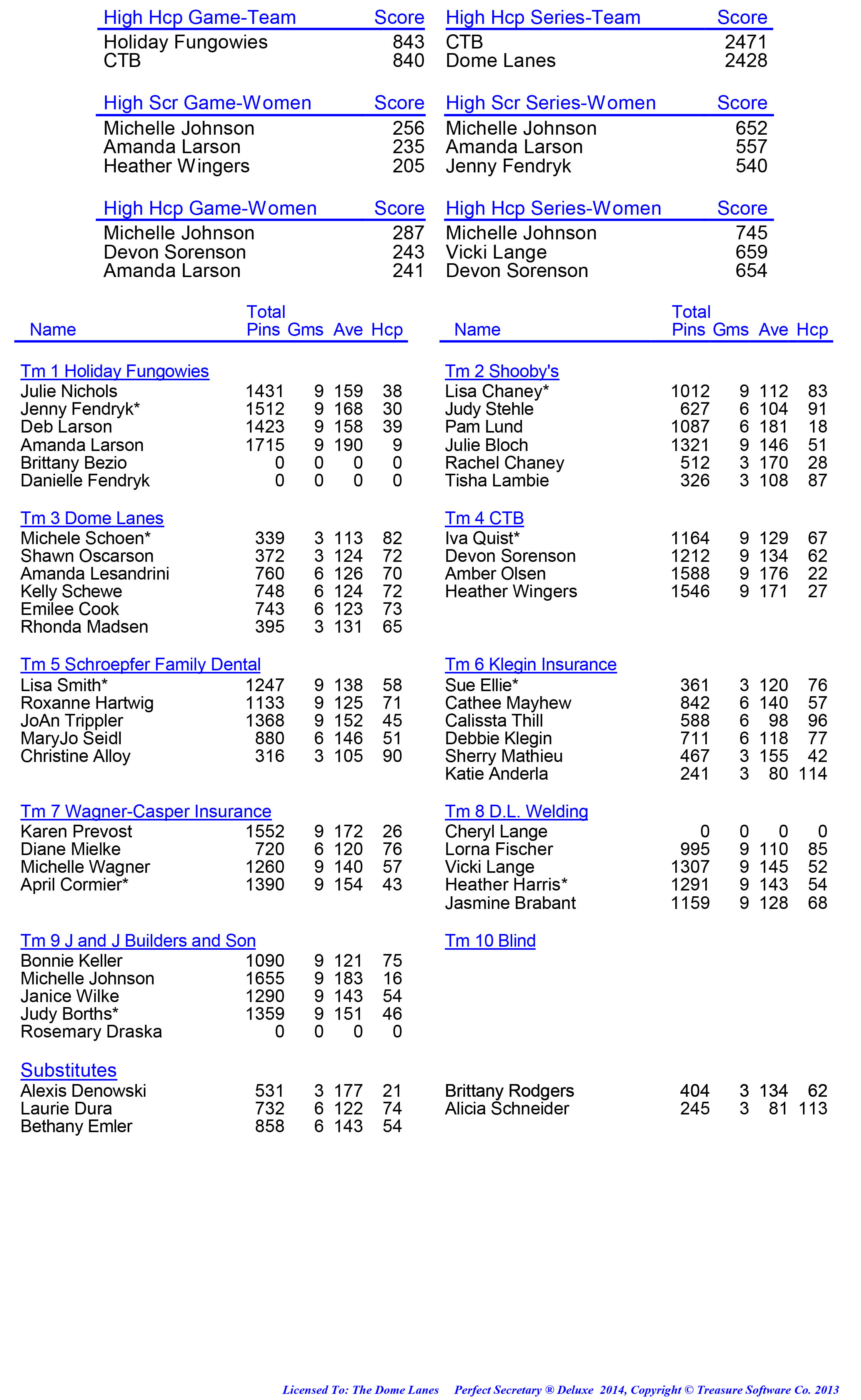 League Standing Report week 1