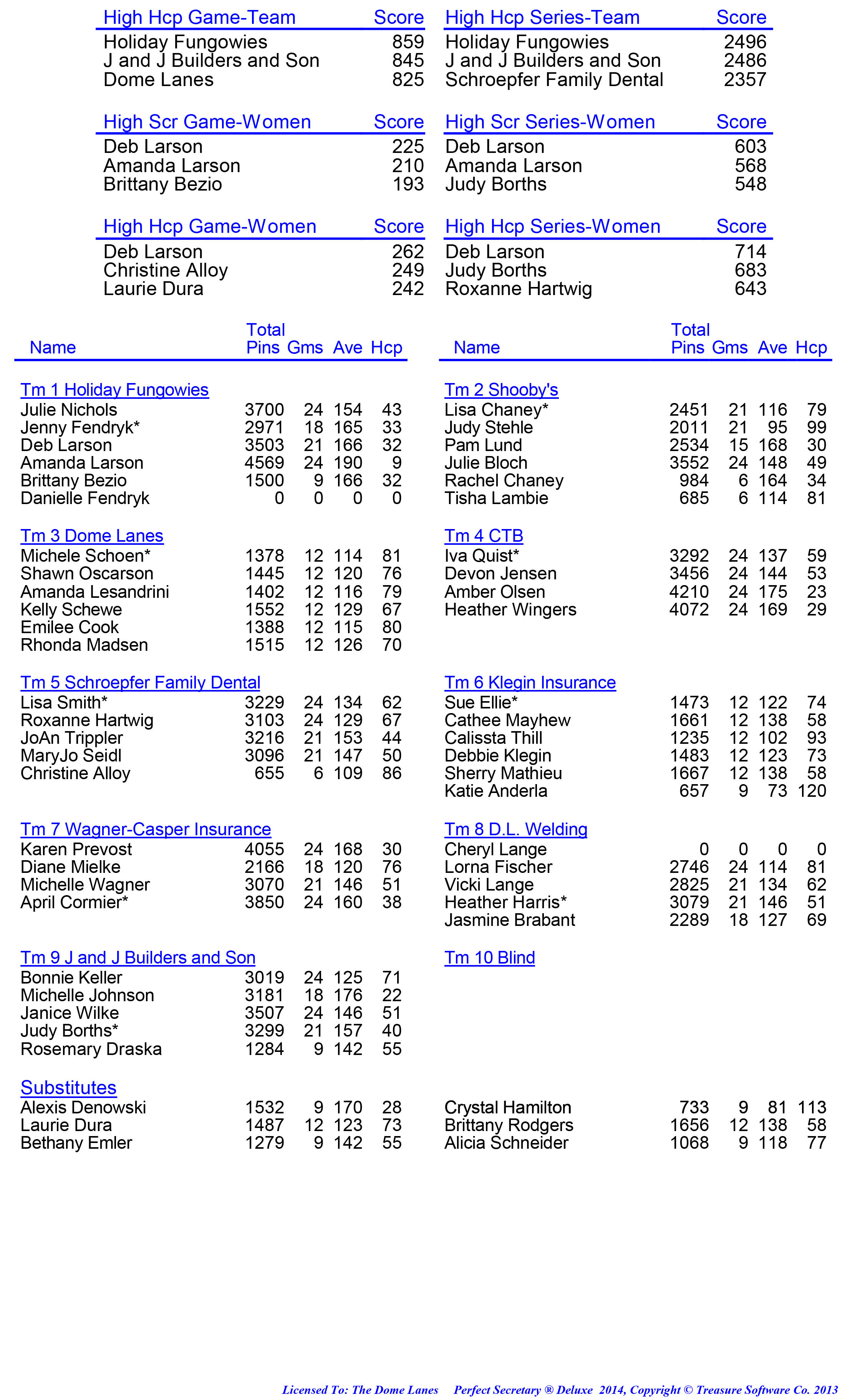 League Standing Report week 1