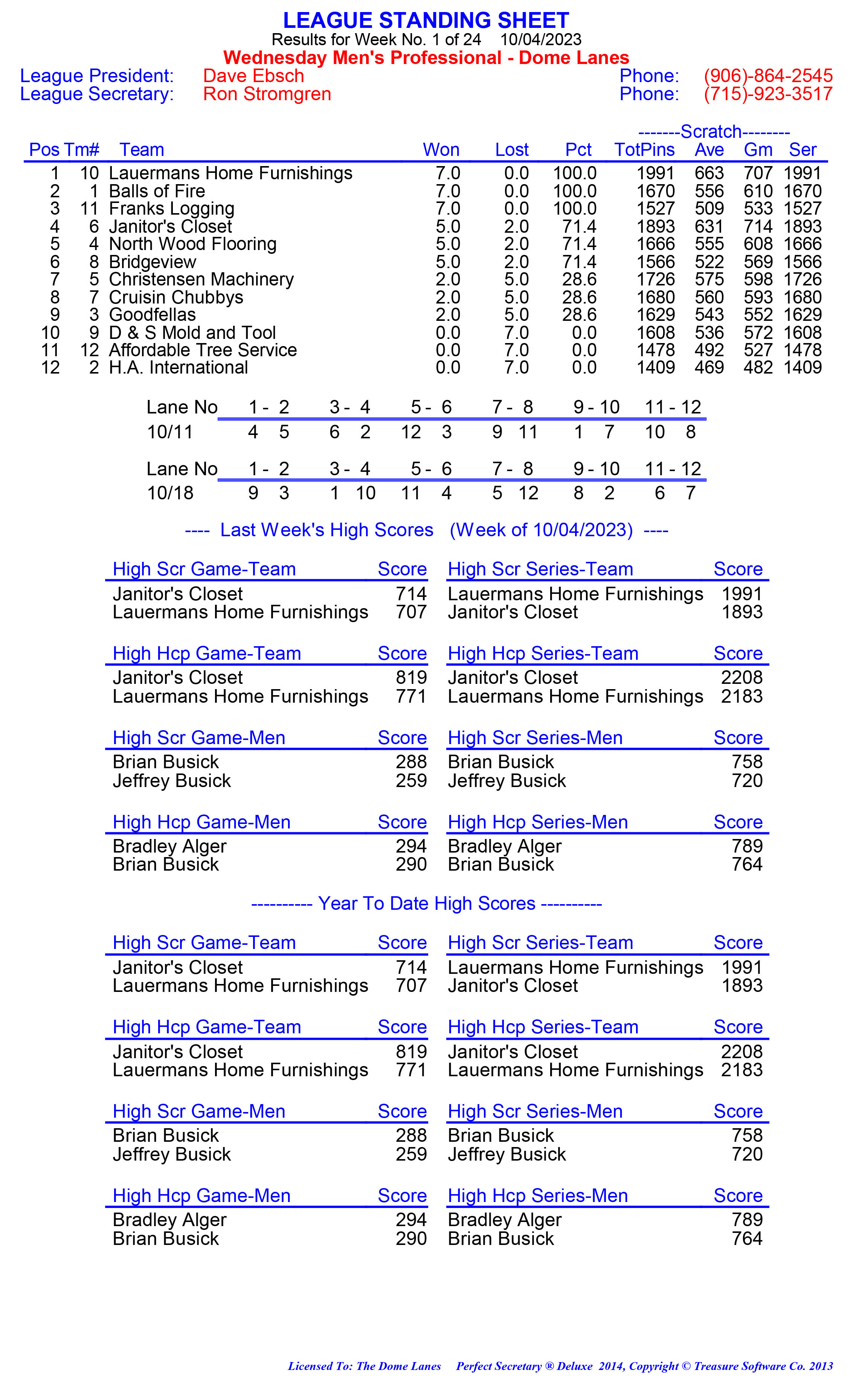 League Standing Report week 1