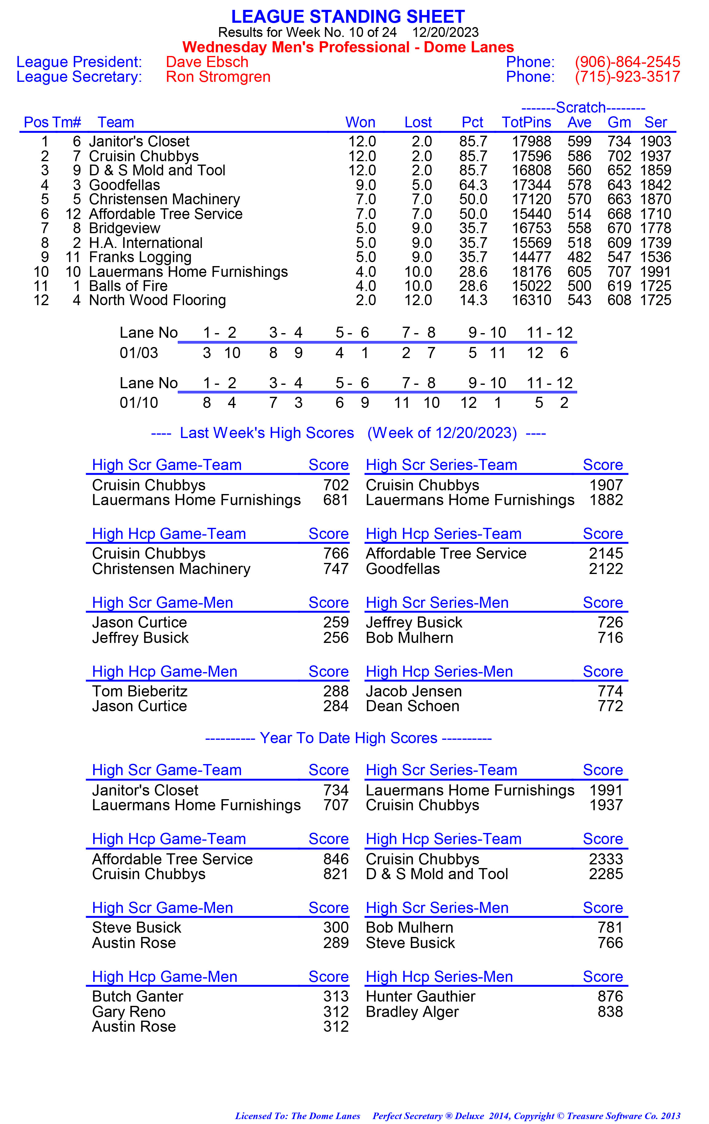 League Standing Report week 1