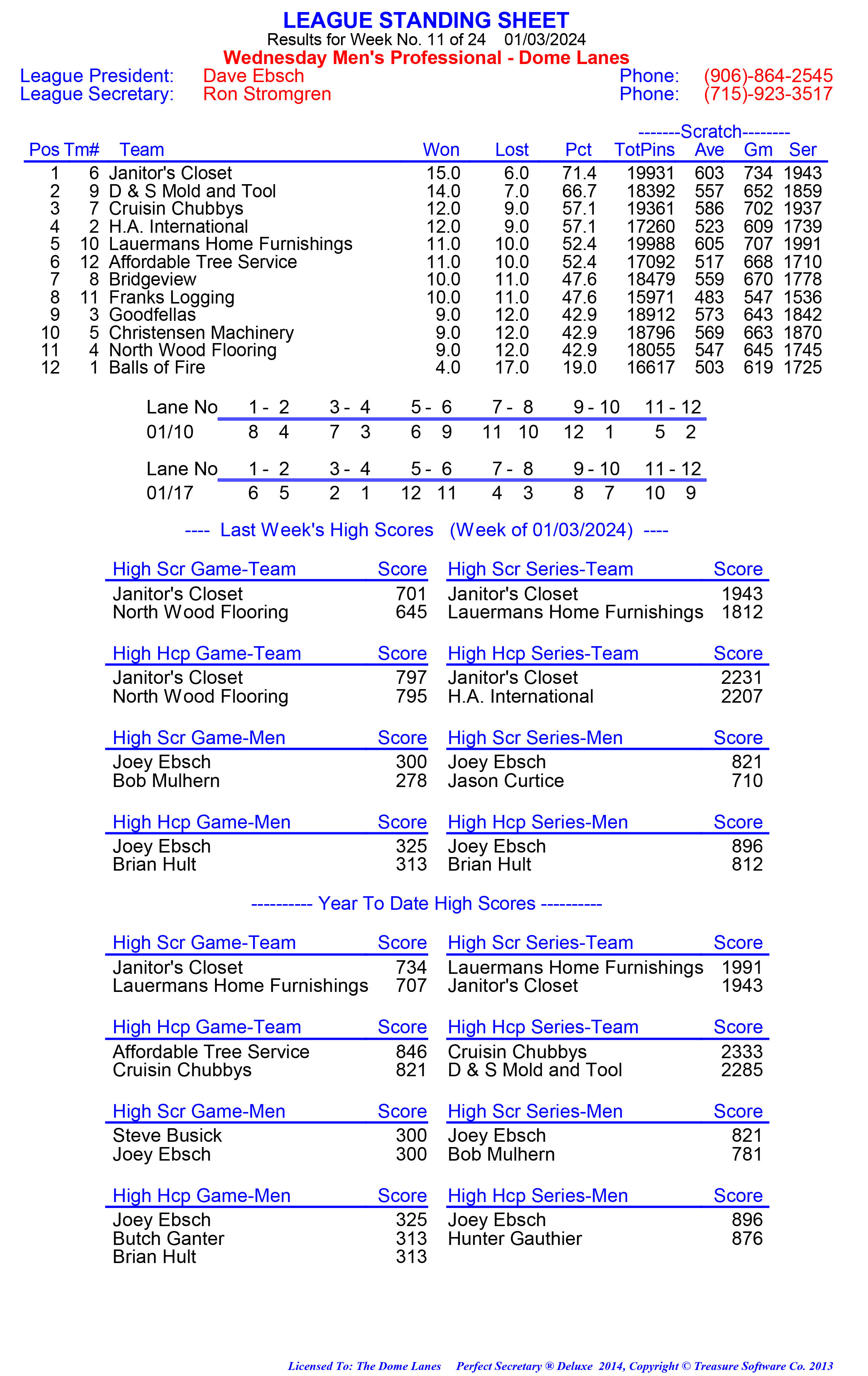 League Standing Report week 1