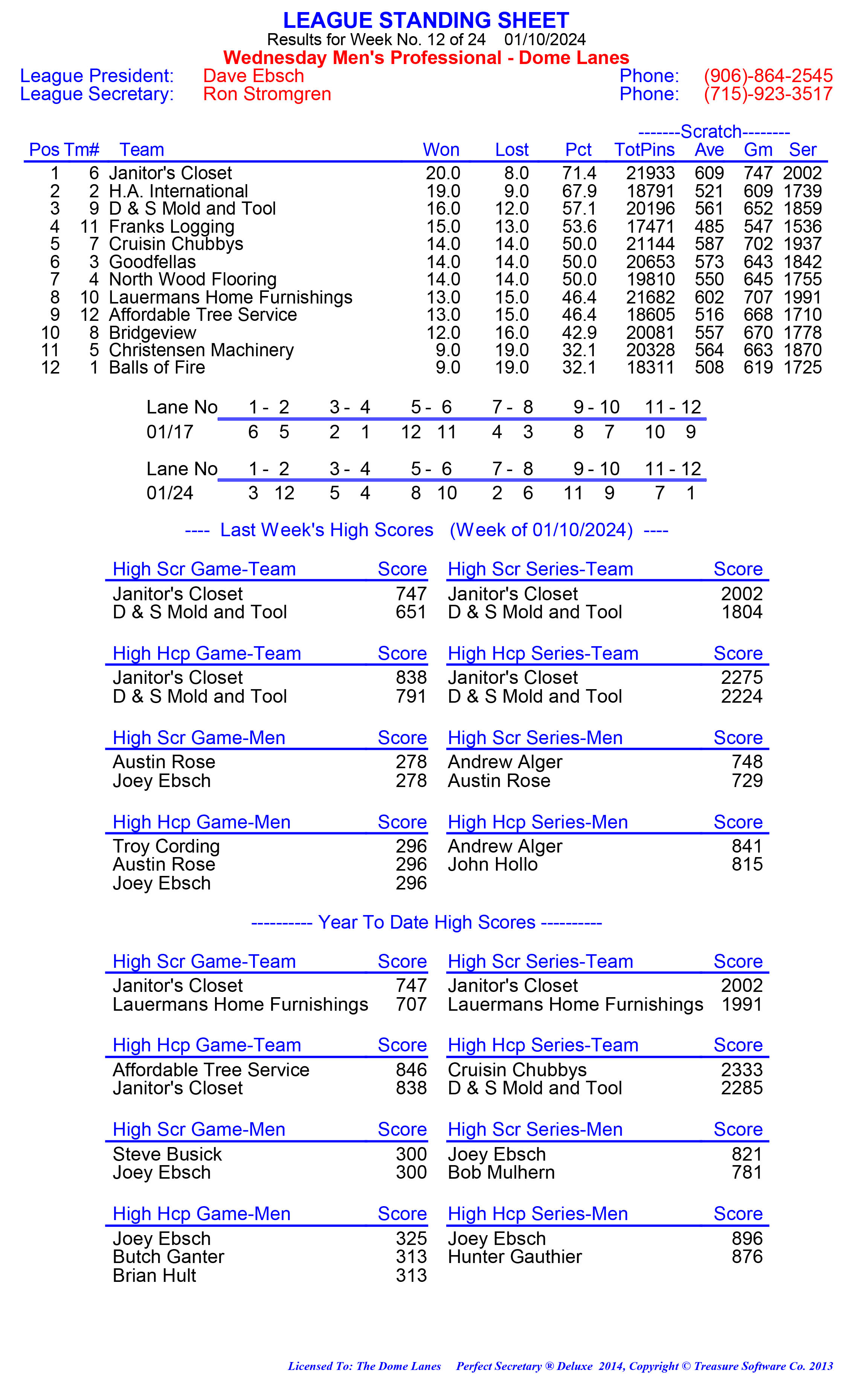 League Standing Report week 1