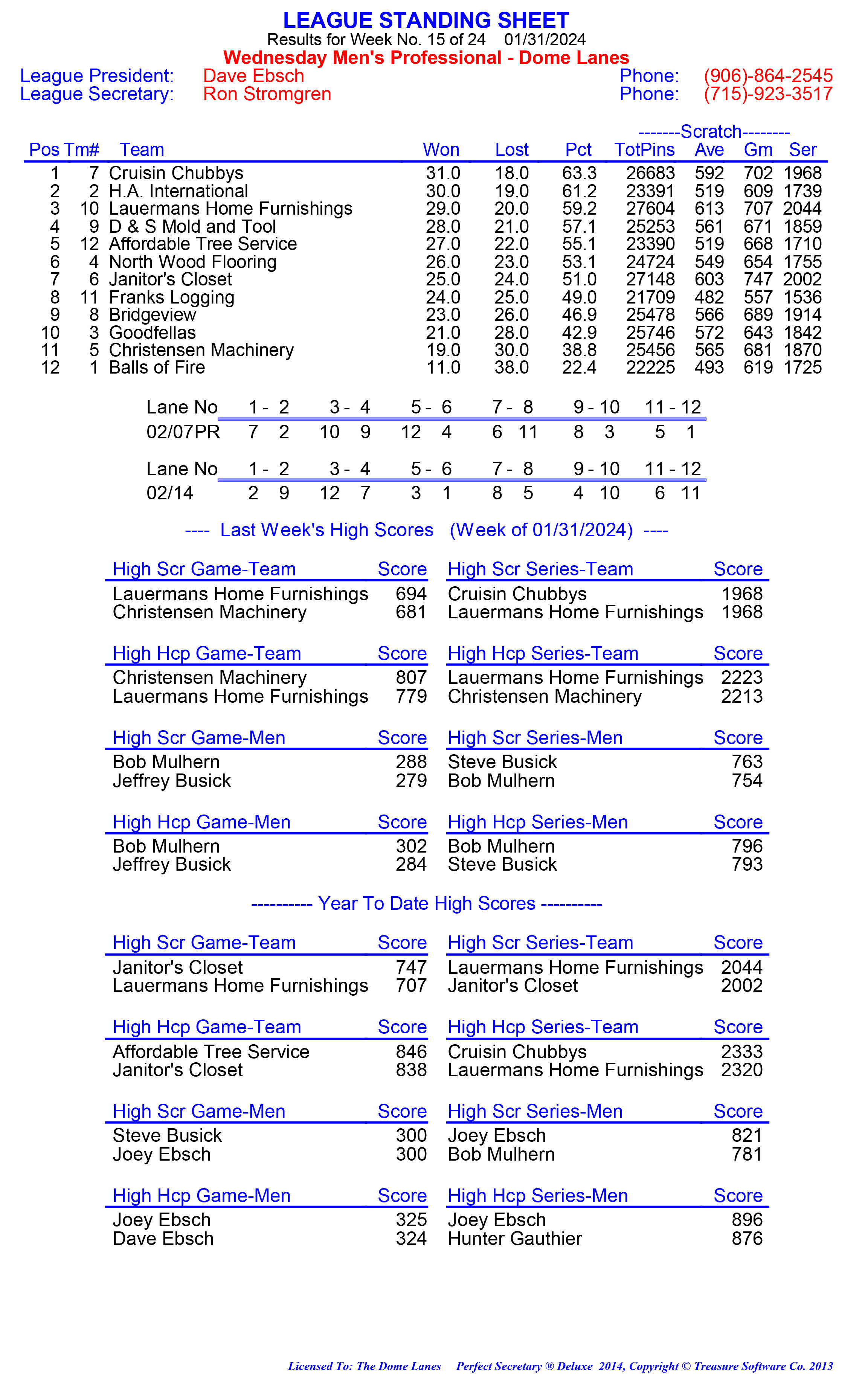 League Standing Report week 1