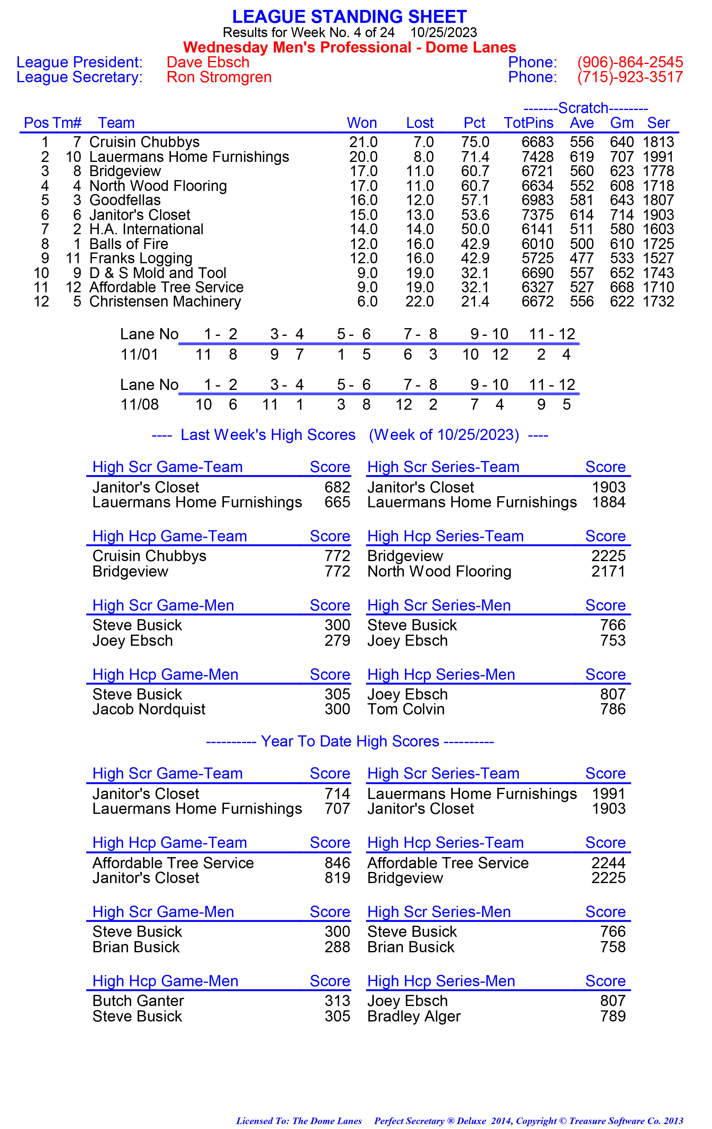 League Standing Report week 1