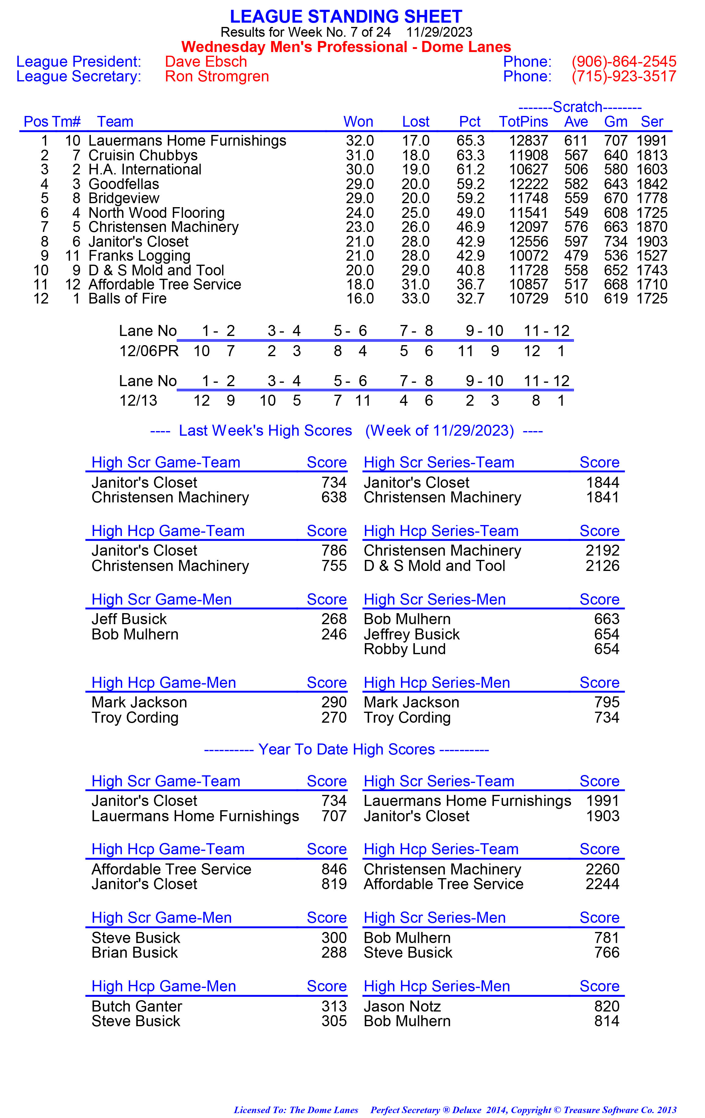 League Standing Report week 1