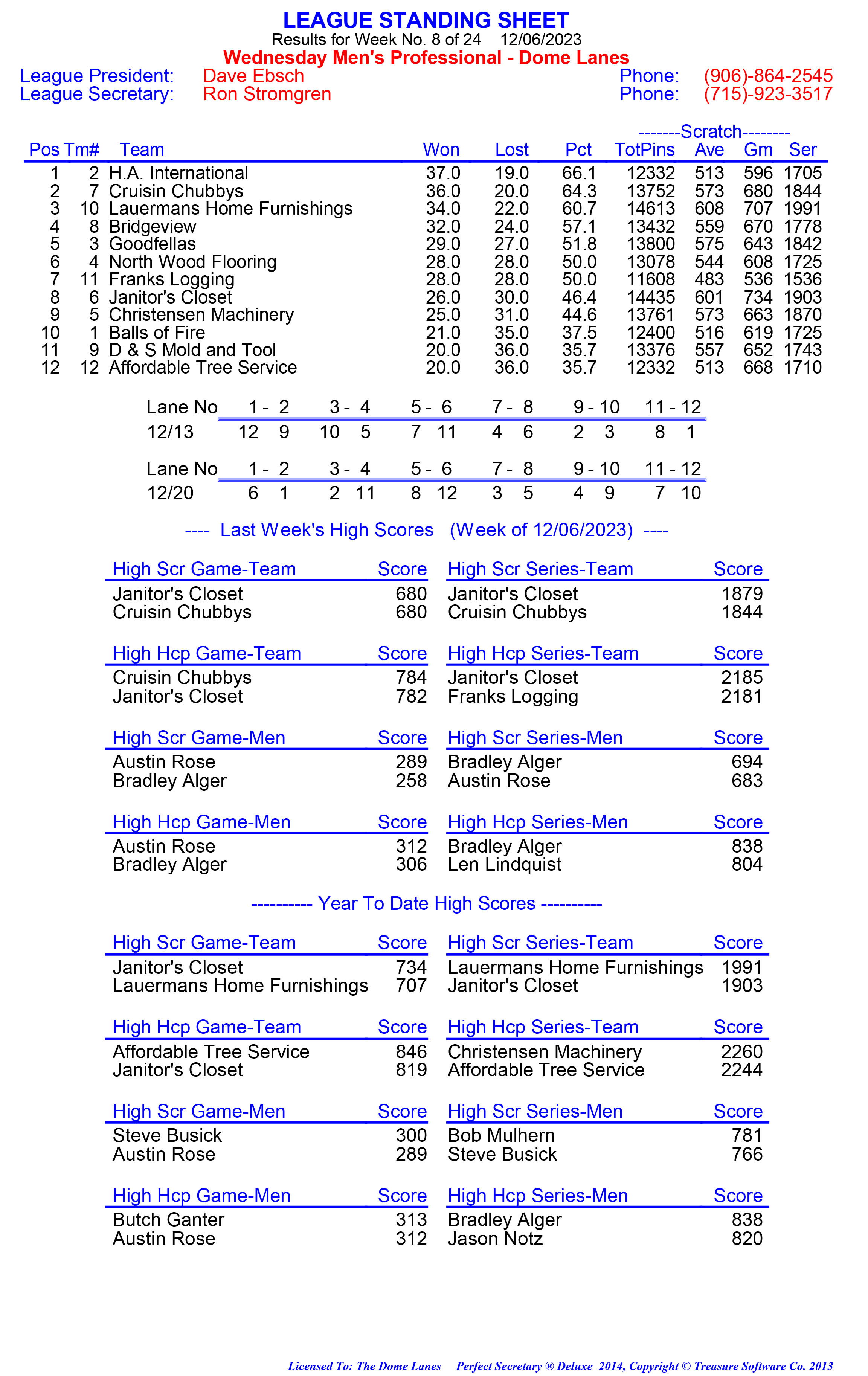 League Standing Report week 1