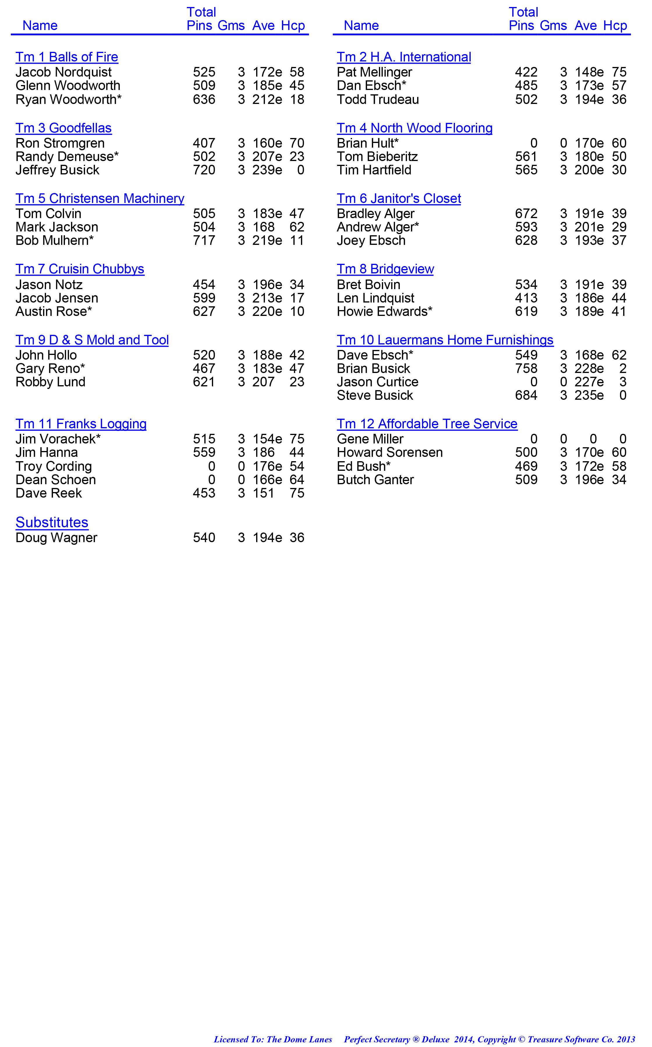 League Standing Report week 1