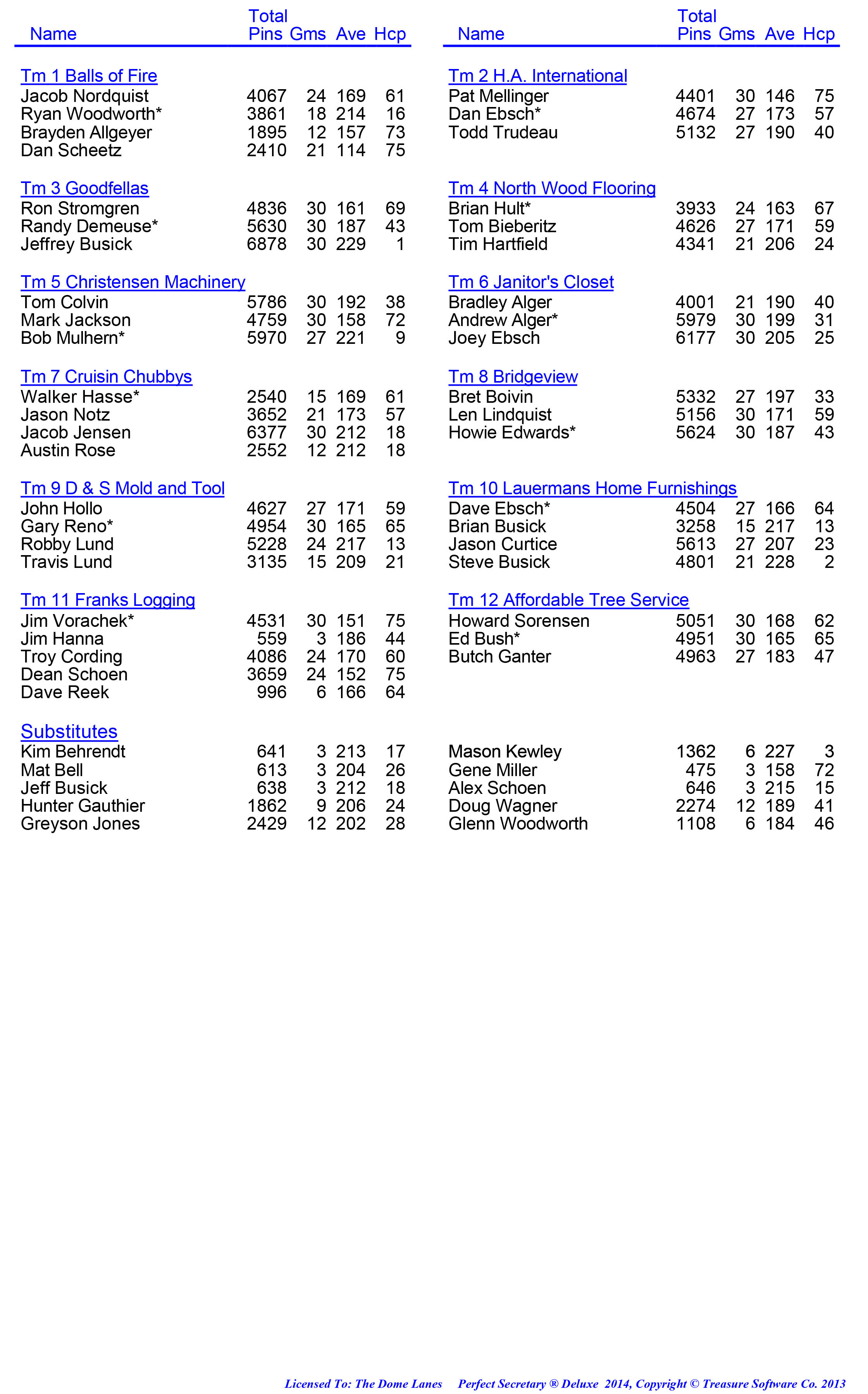 League Standing Report week 1