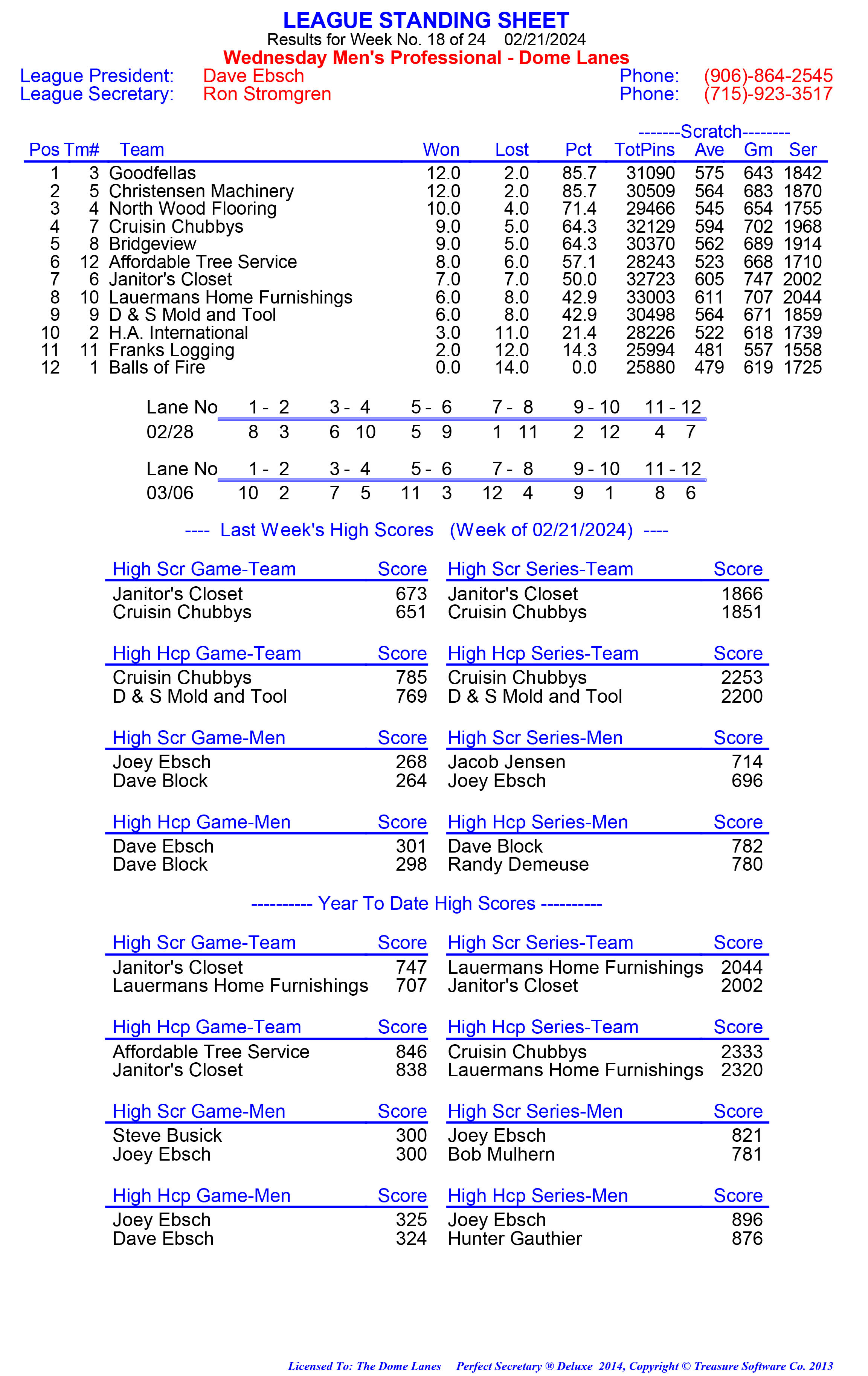 League Standing Report week 1