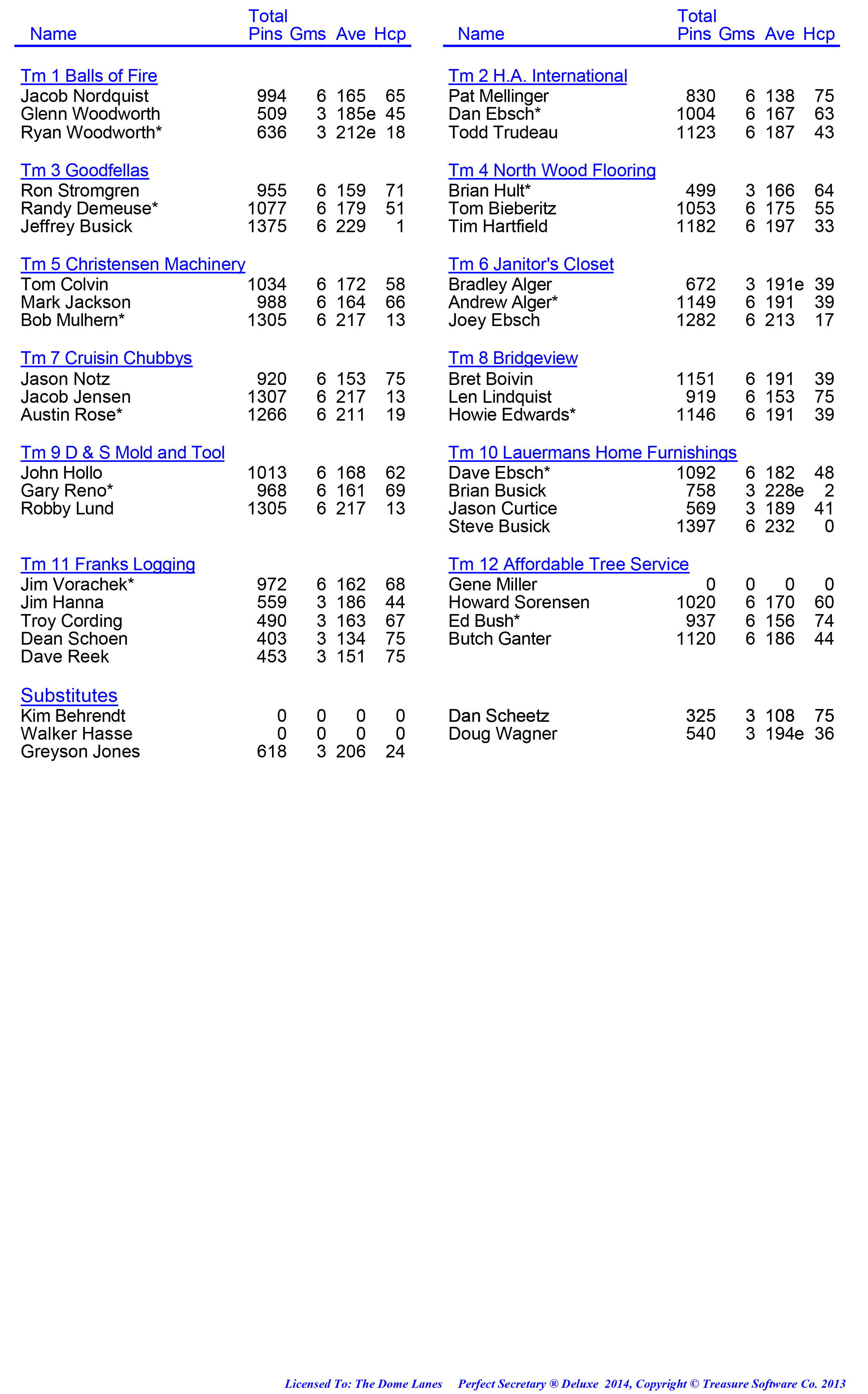 League Standing Report week 1