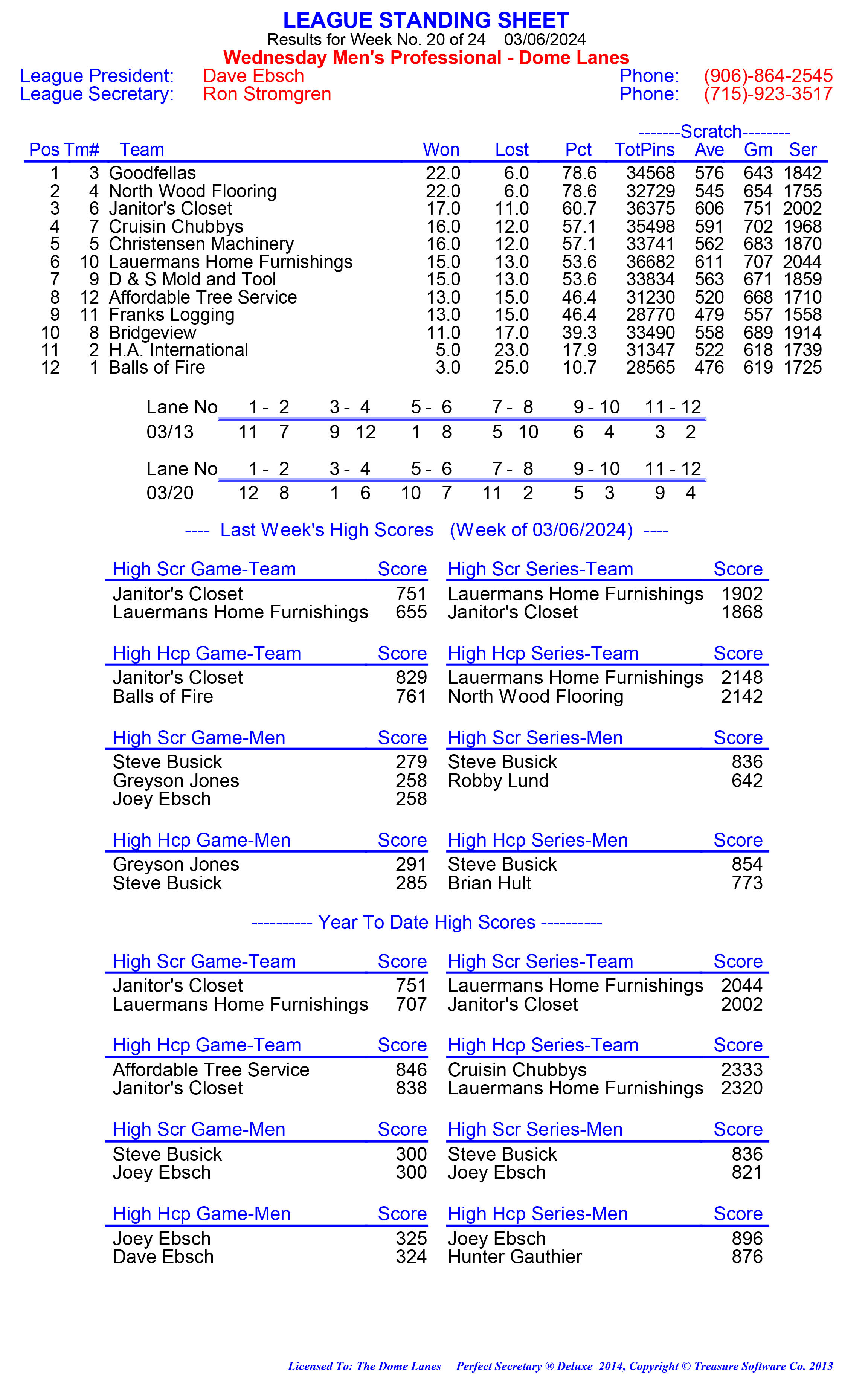 League Standing Report week 1