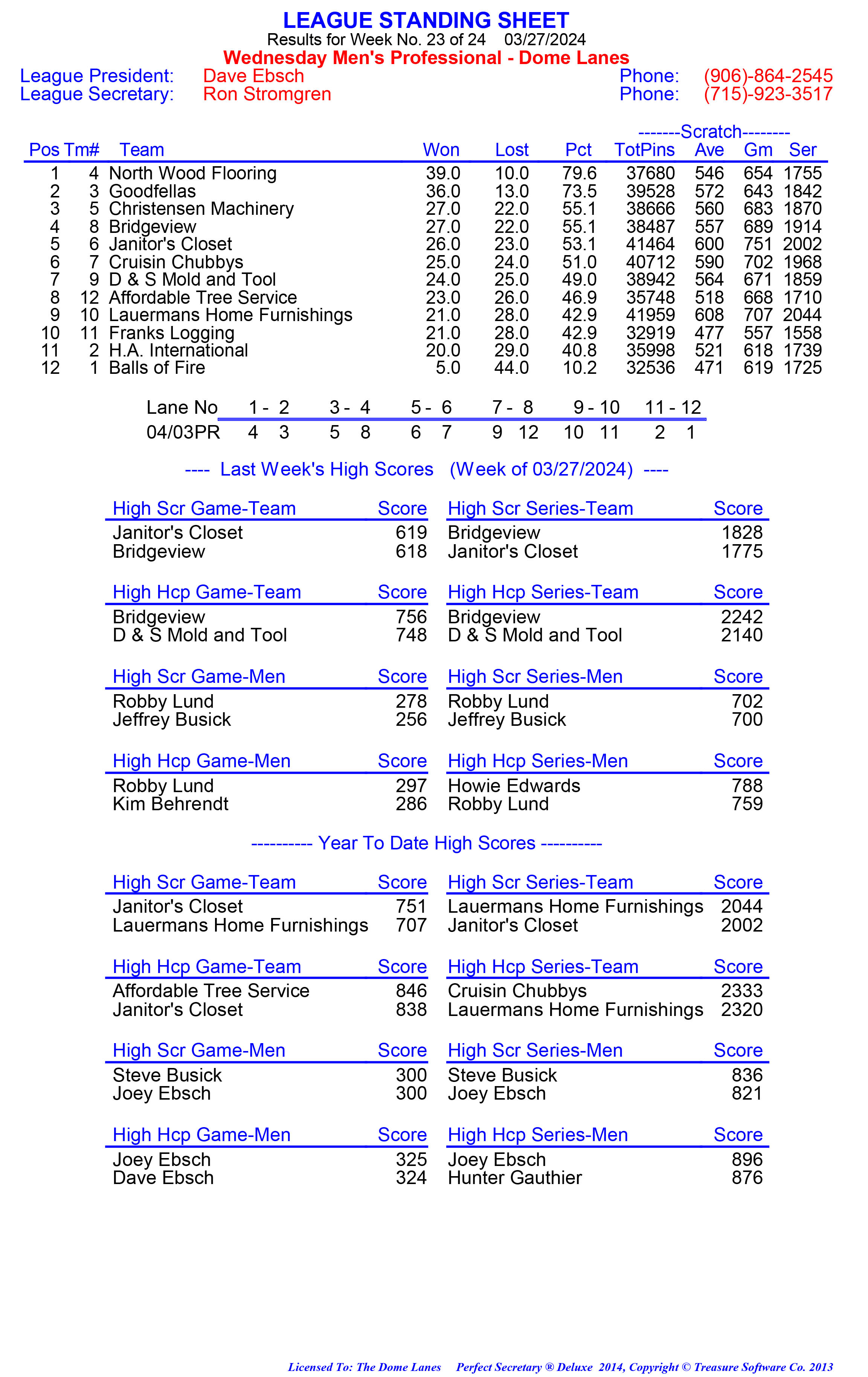 League Standing Report week 1