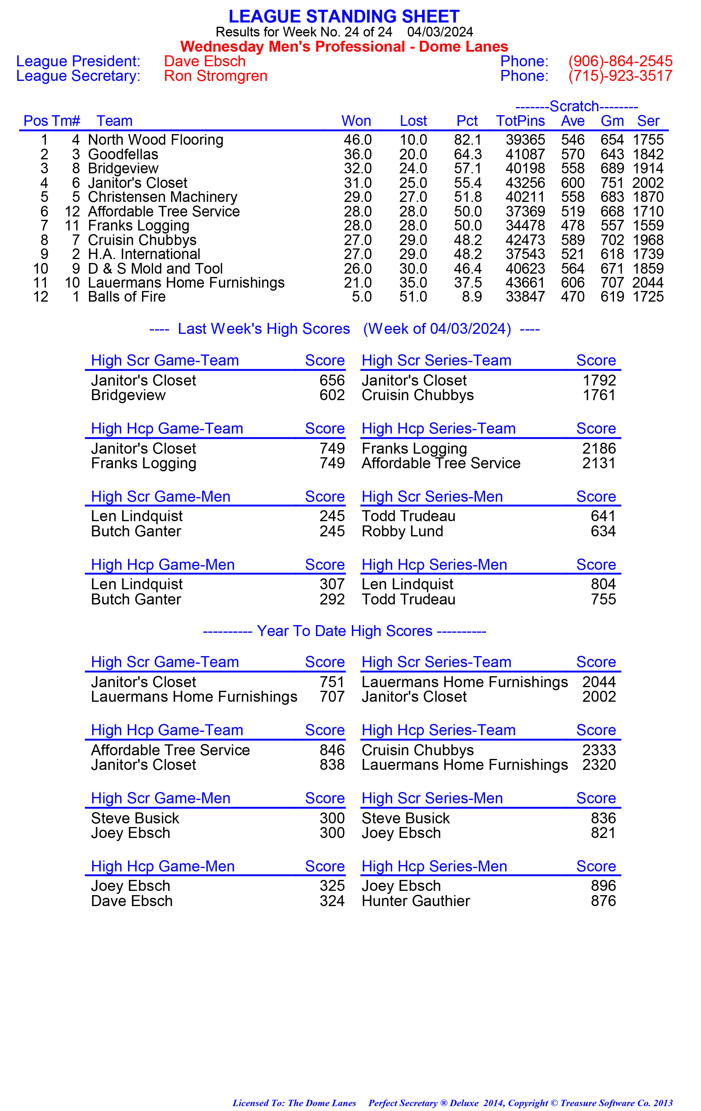 League Standing Report week 1