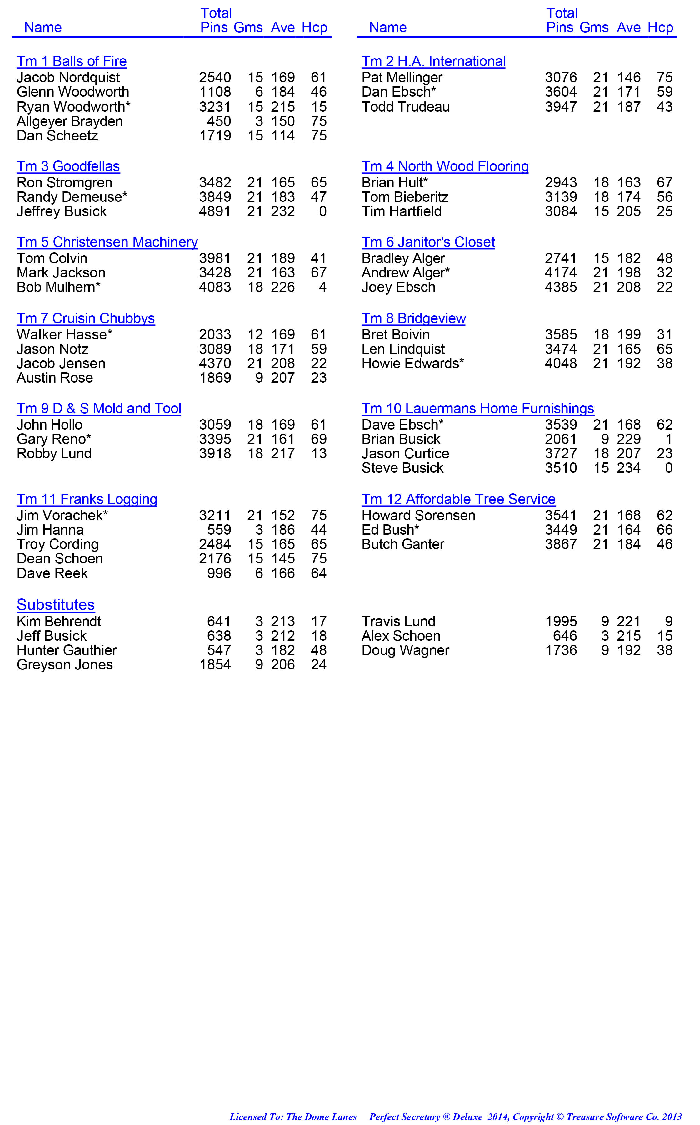 League Standing Report week 1