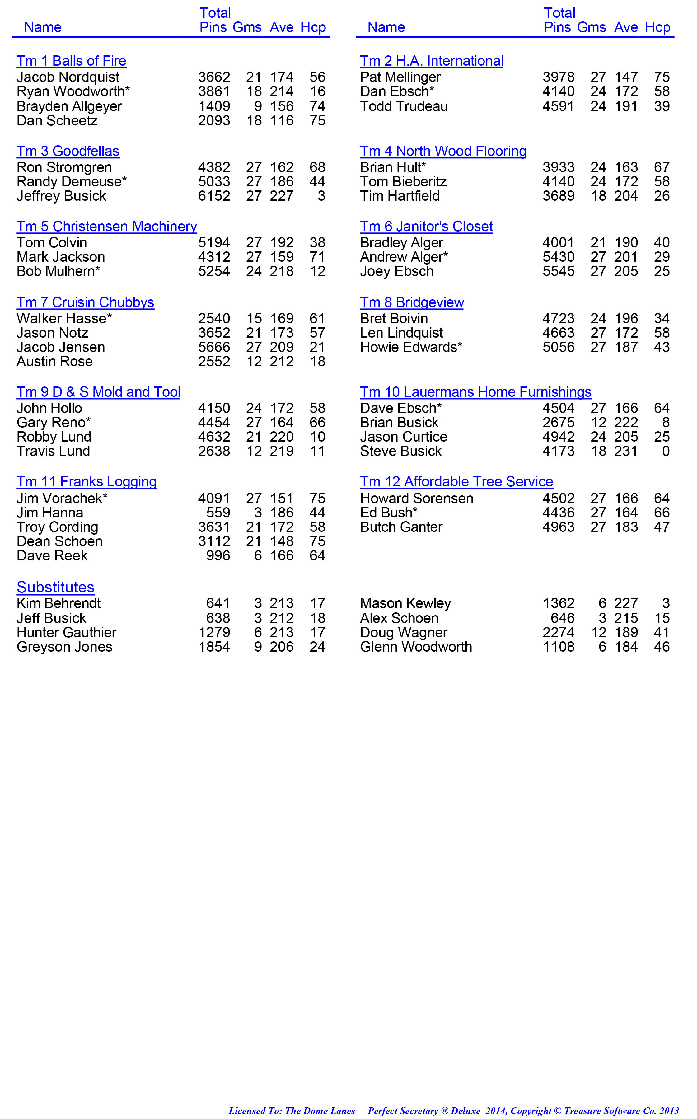 League Standing Report week 1