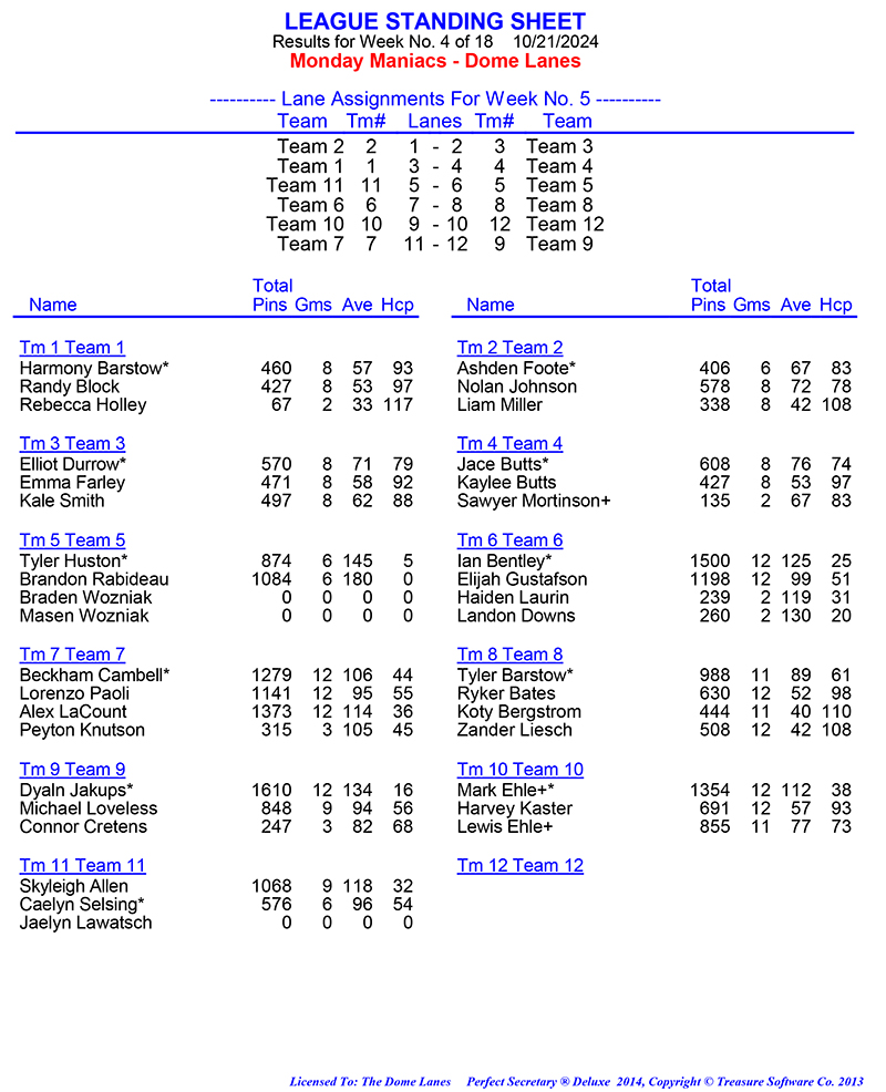 League Standing Report Wk1